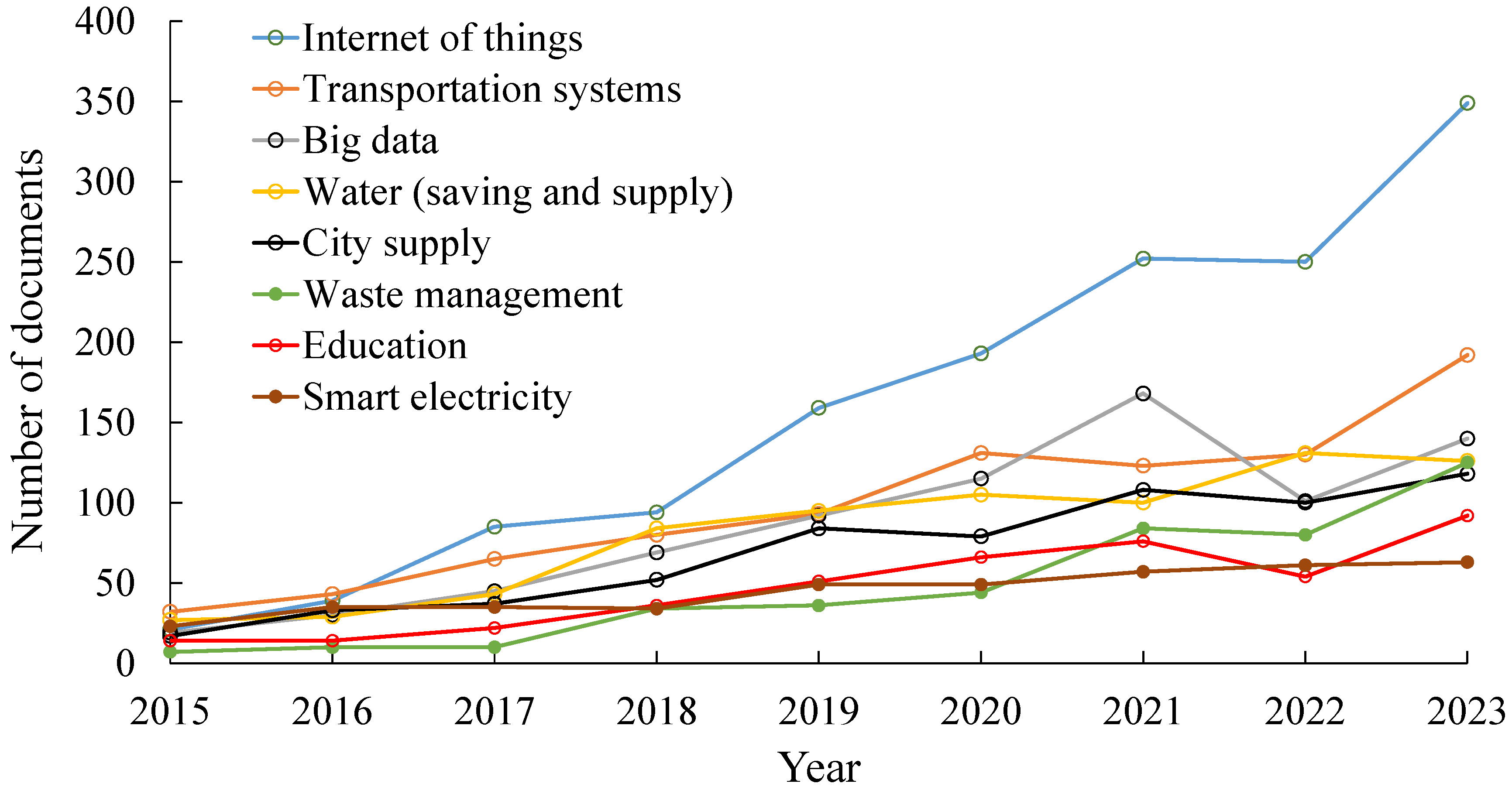 Urbansci 08 00202 g003