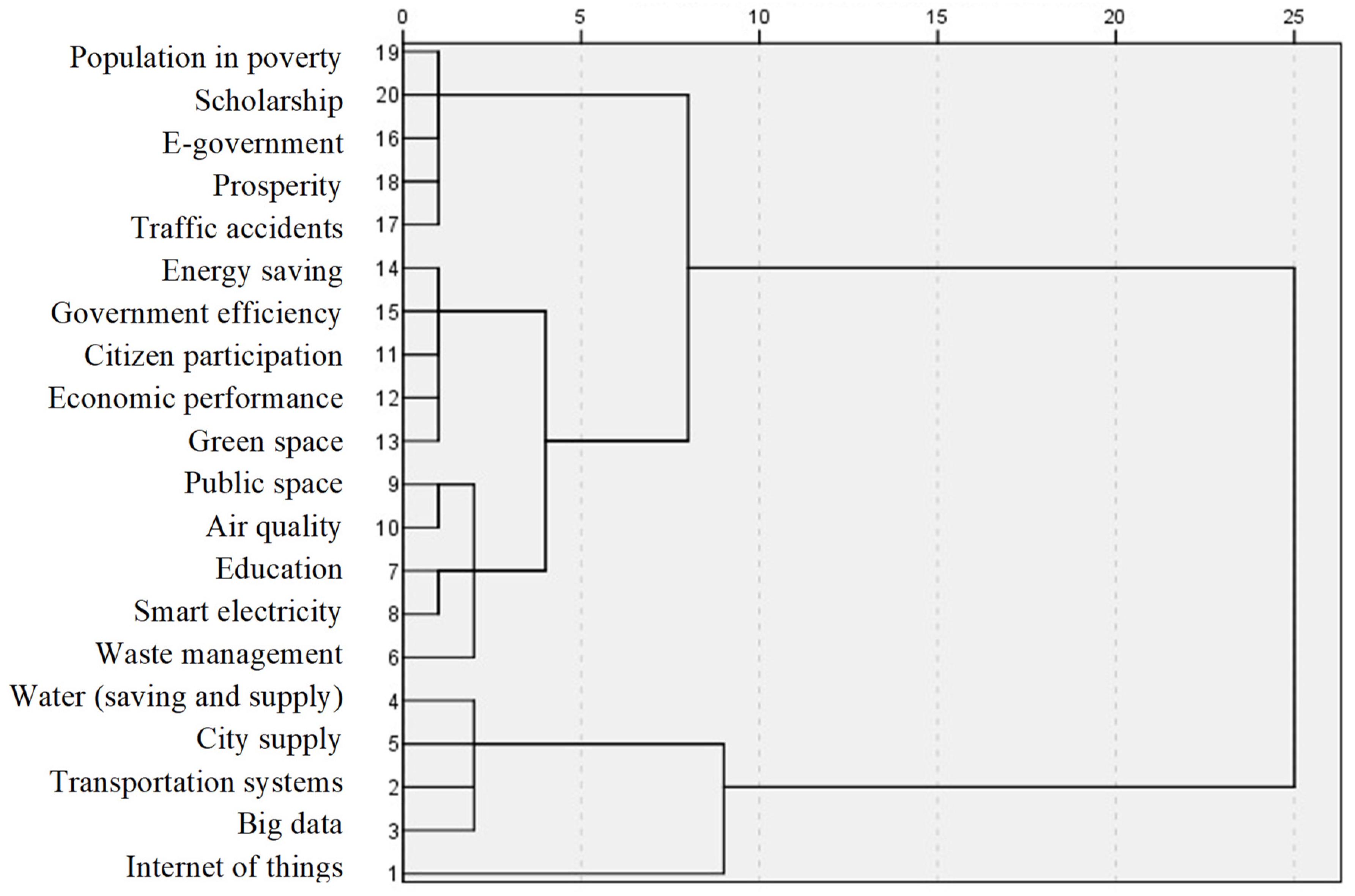 Urbansci 08 00202 g004