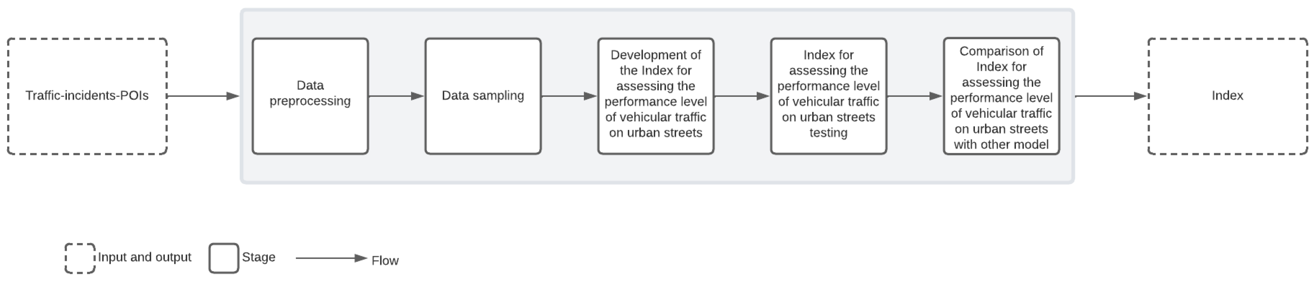 Urbansci 08 00204 g001