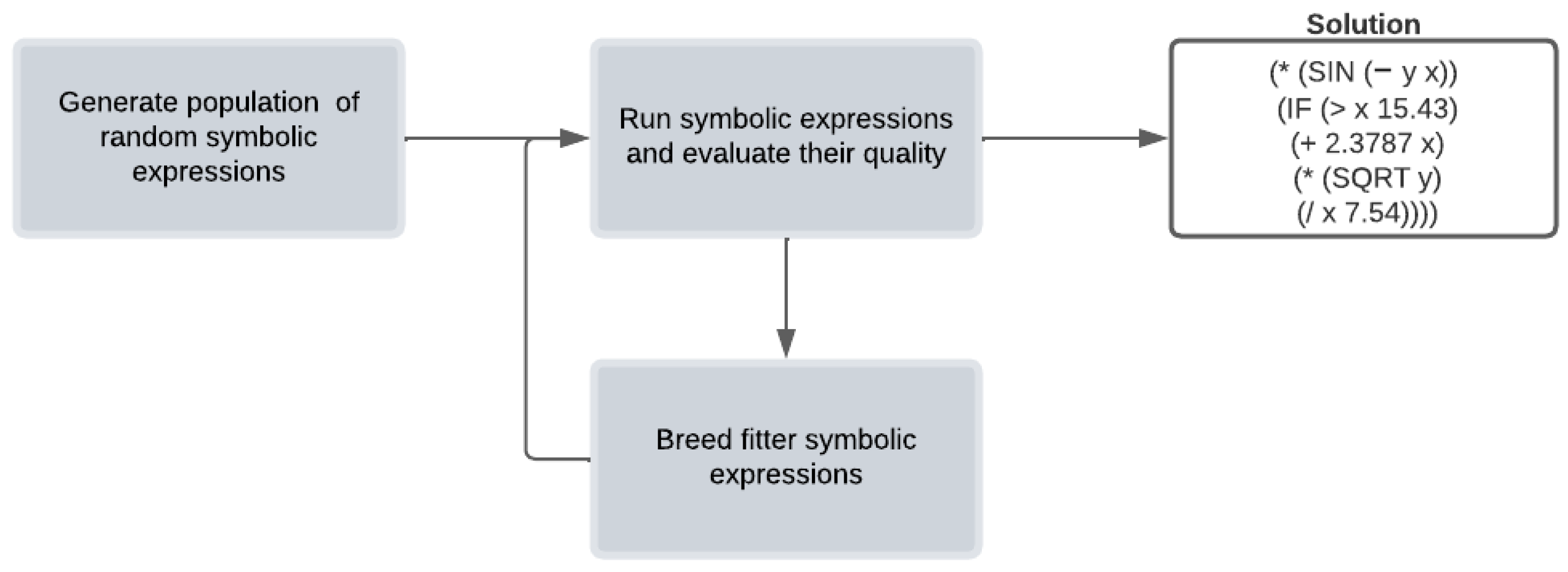 Urbansci 08 00204 g002