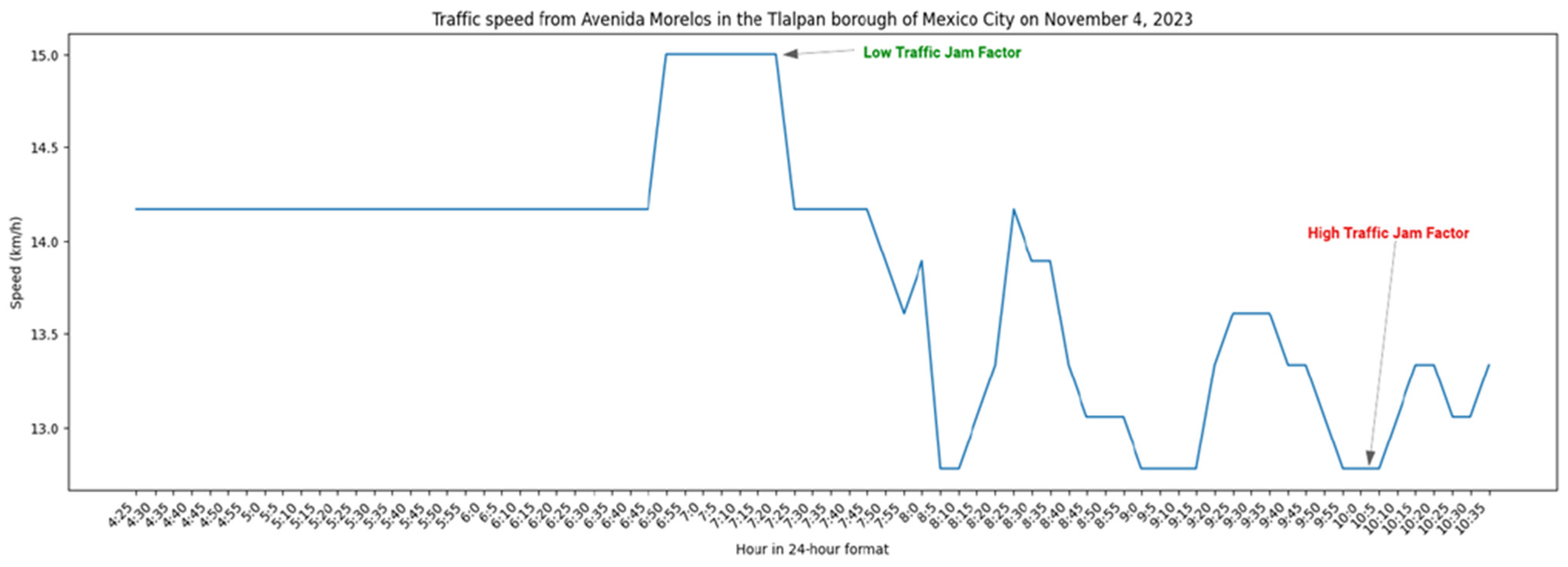 Urbansci 08 00204 g003