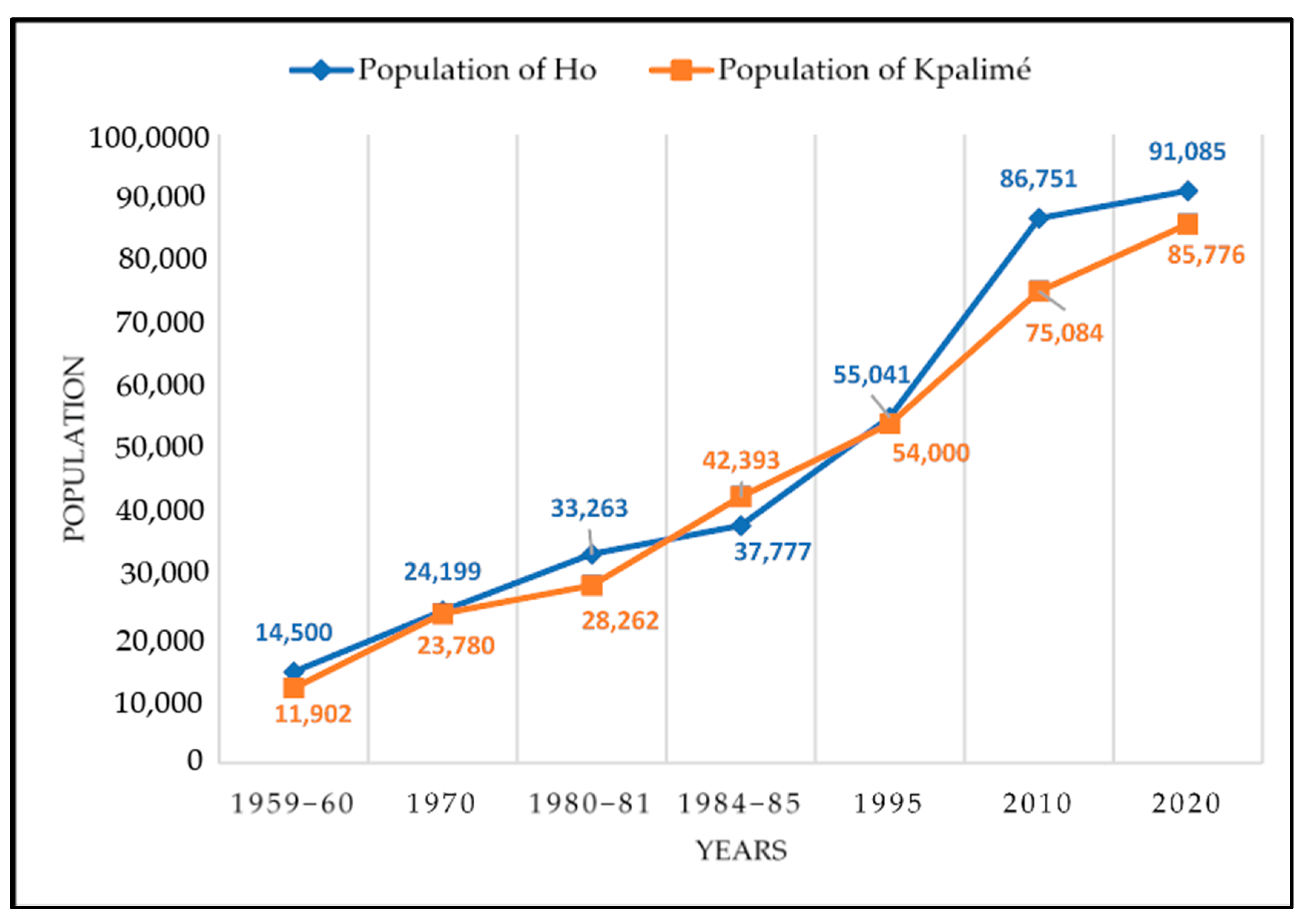 Urbansci 08 00207 g002