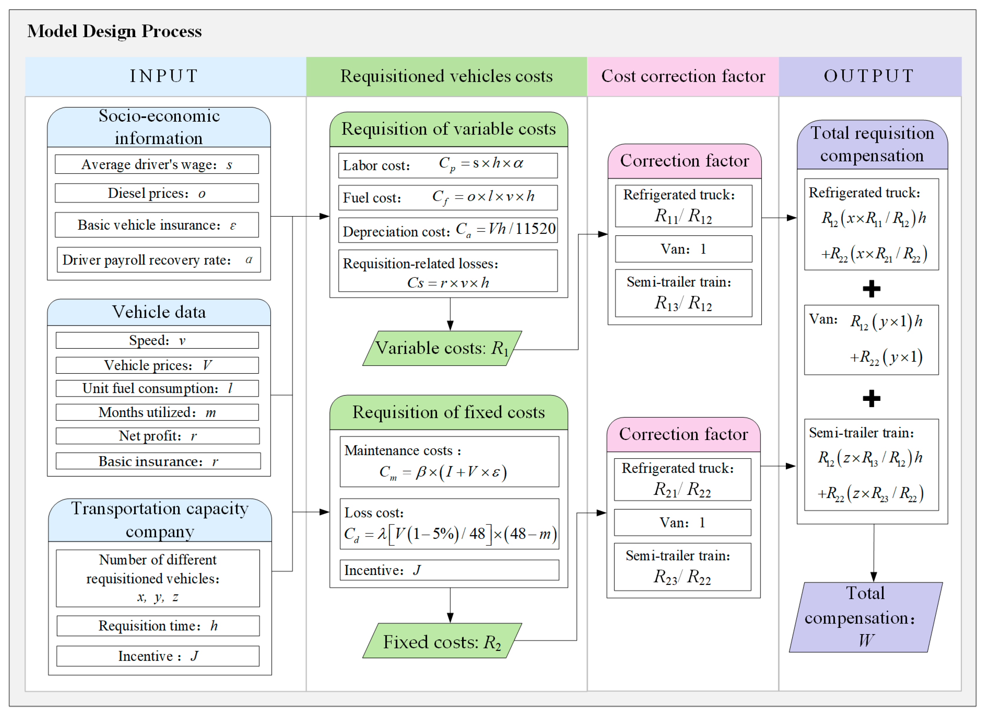Urbansci 08 00209 g003