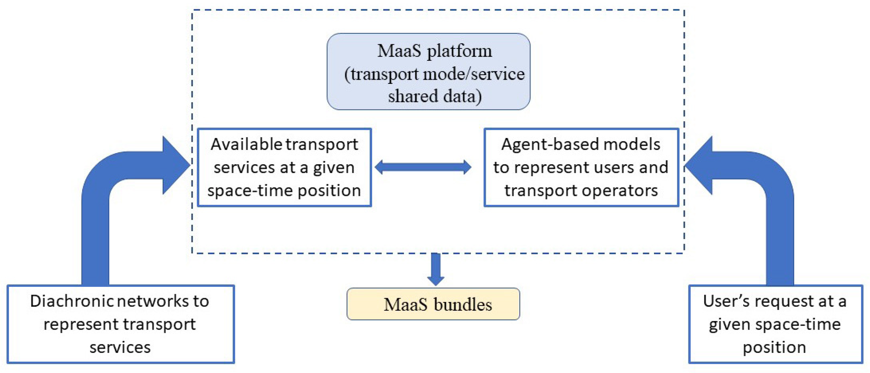 Urbansci 08 00211 g001