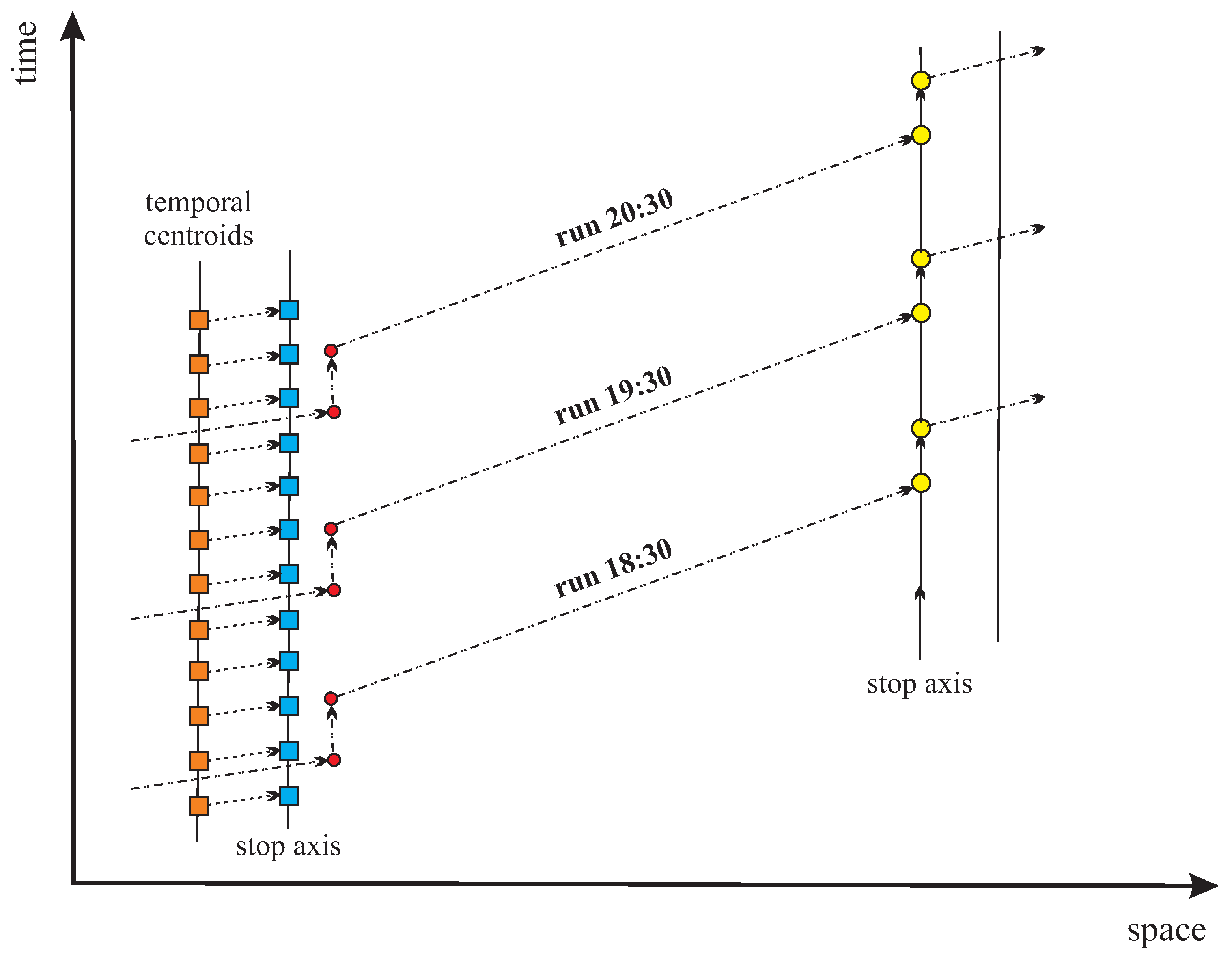 Urbansci 08 00211 g002