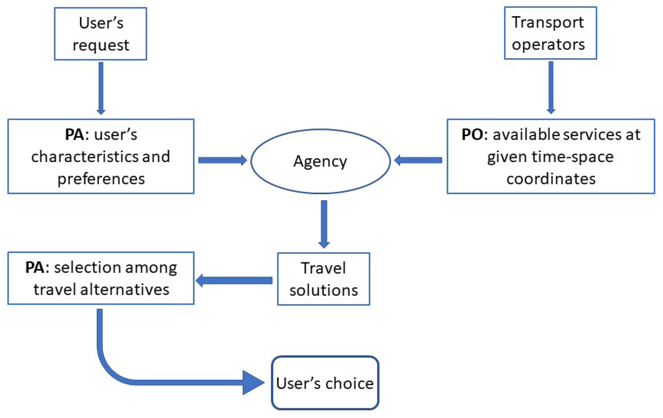 Urbansci 08 00211 g003