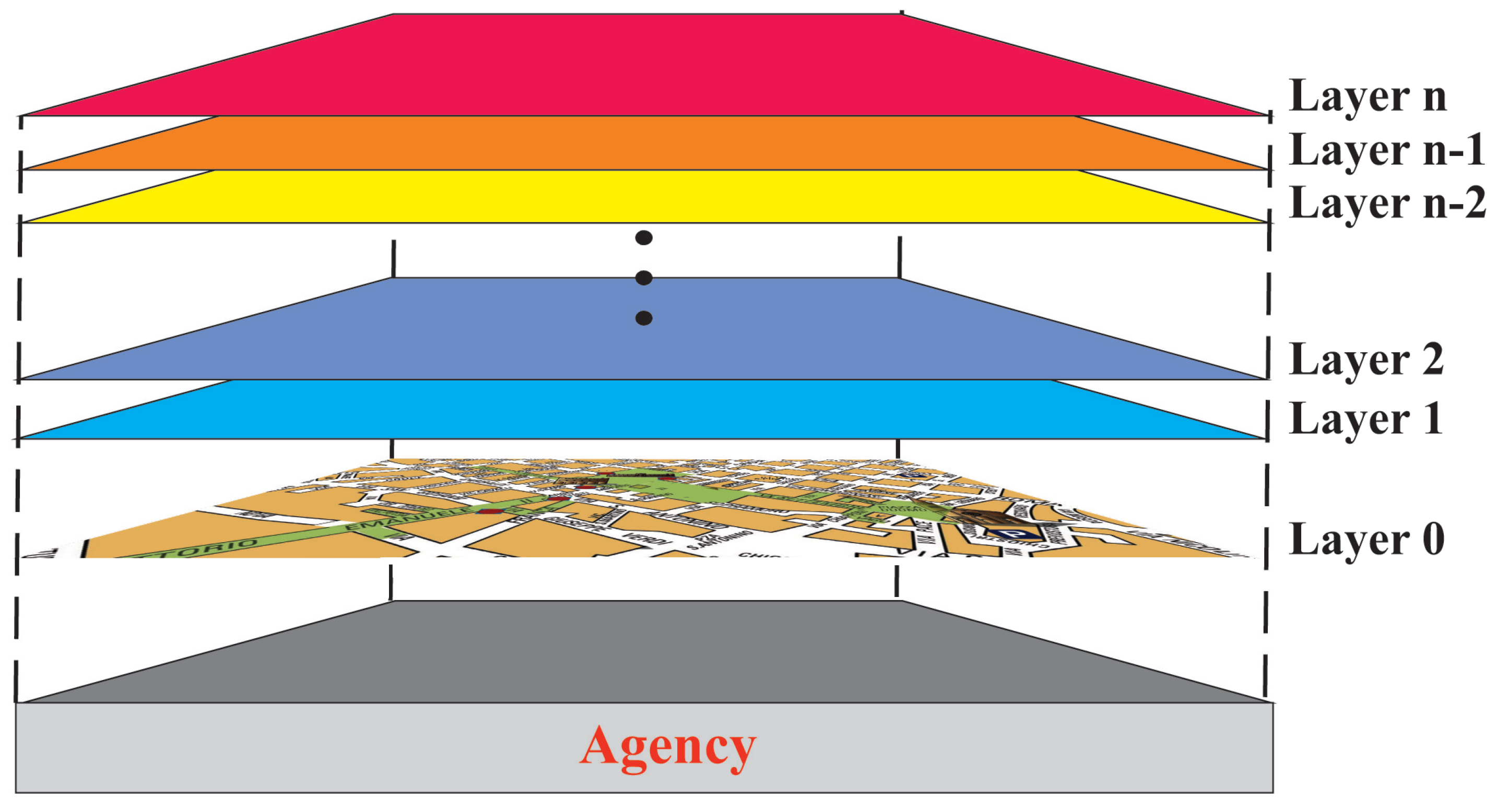 Urbansci 08 00211 g004