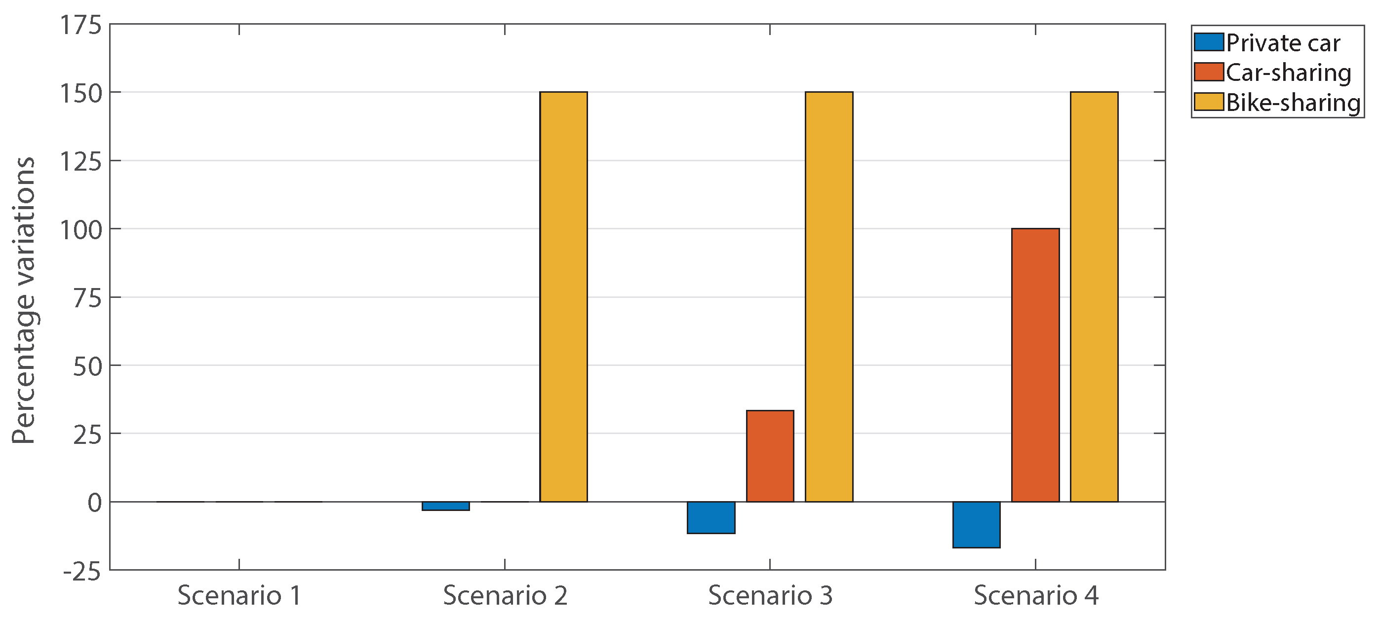 Urbansci 08 00211 g005