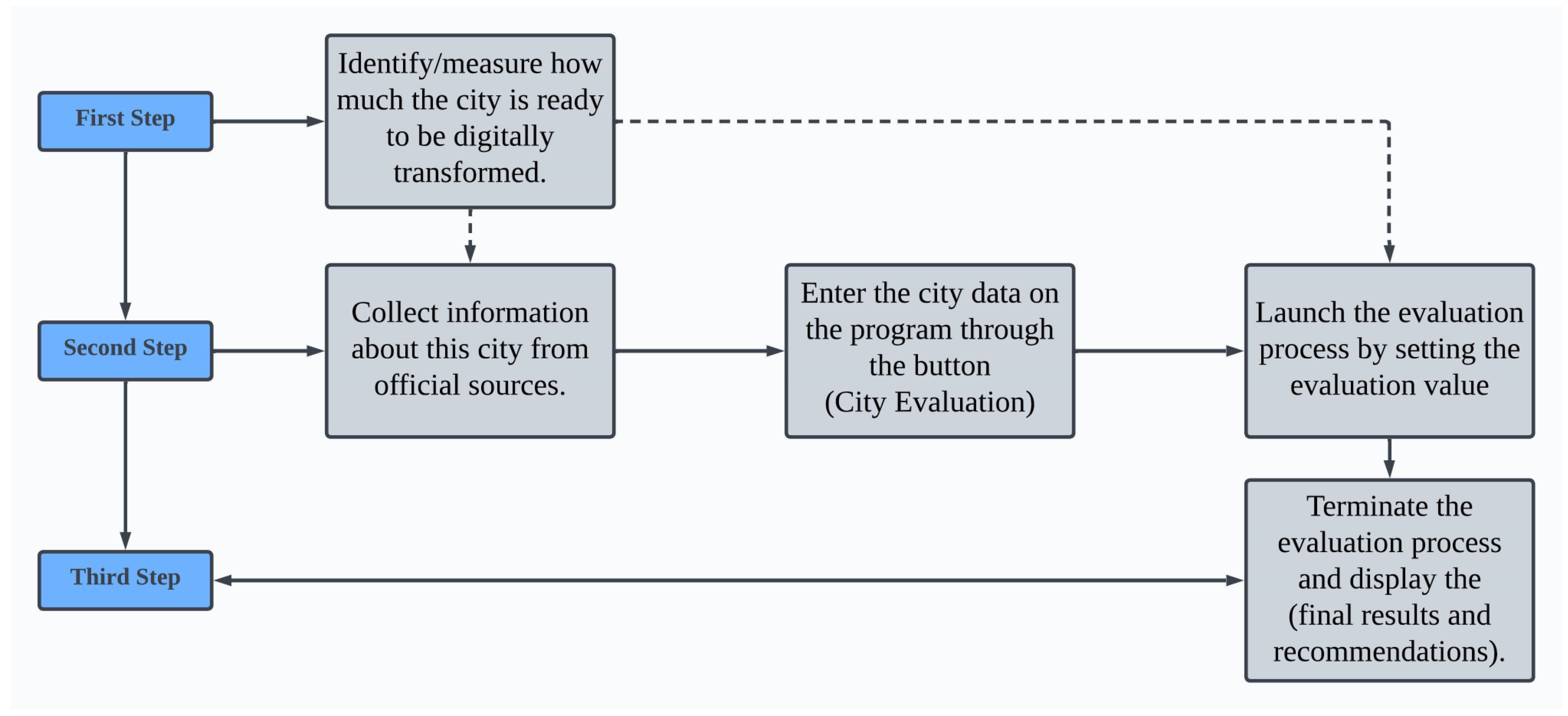Urbansci 08 00212 g001