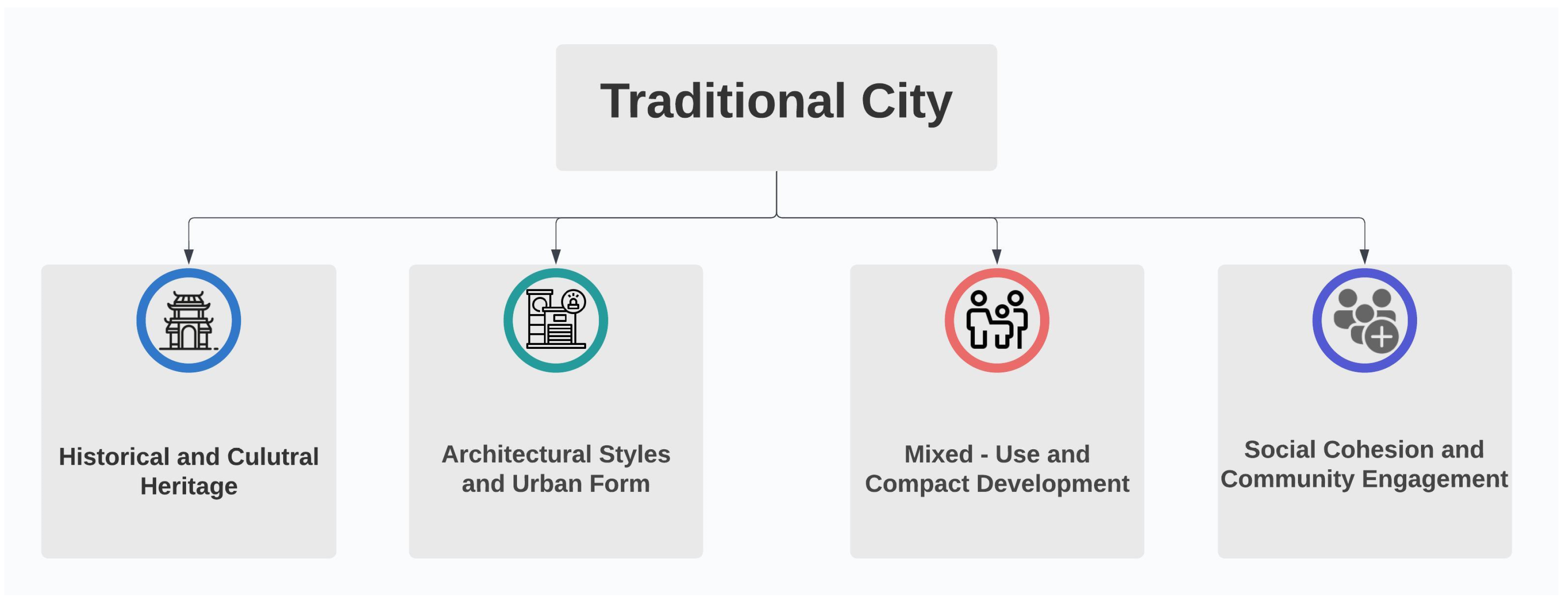 Urbansci 08 00212 g002