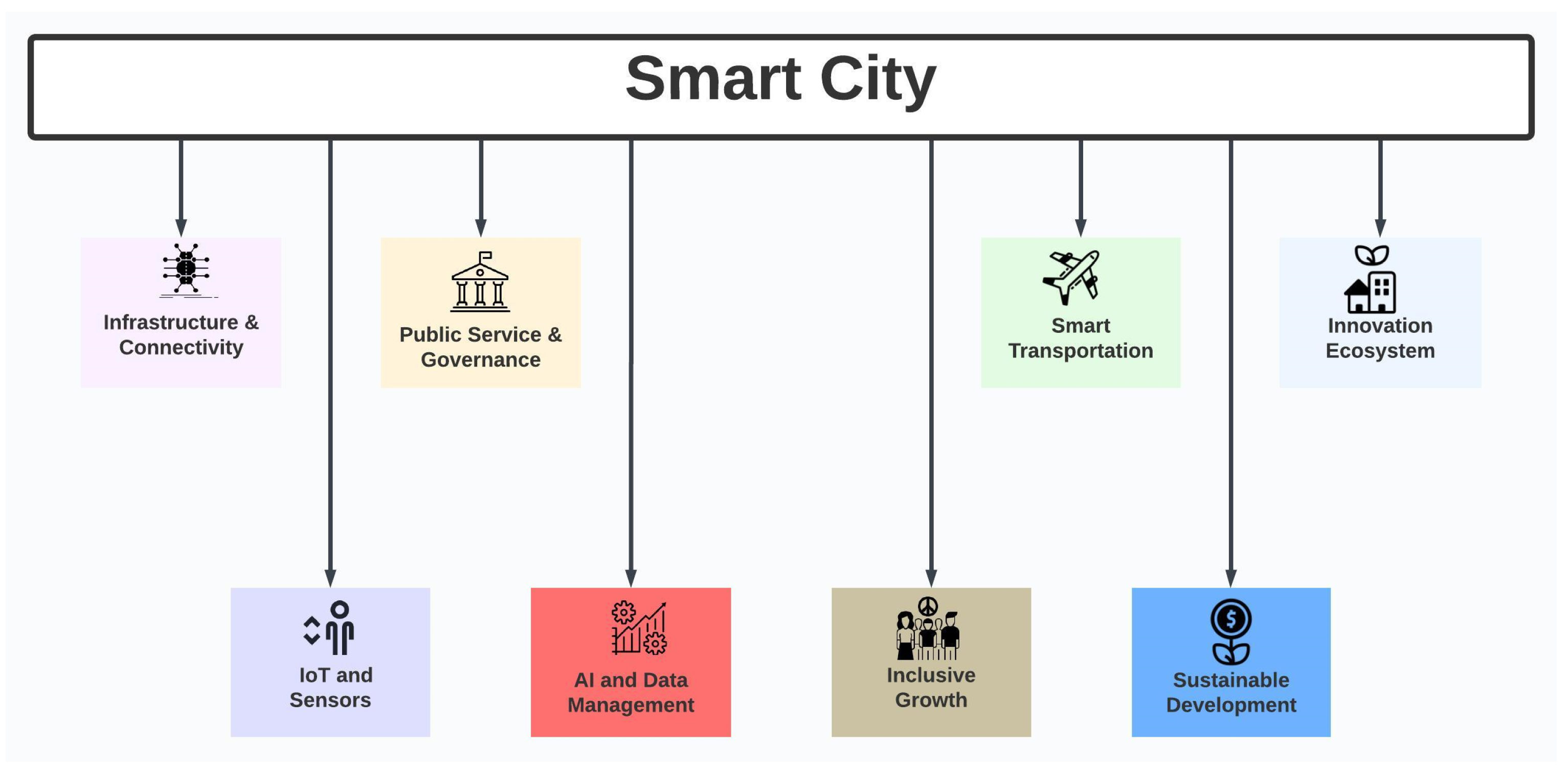 Urbansci 08 00212 g003