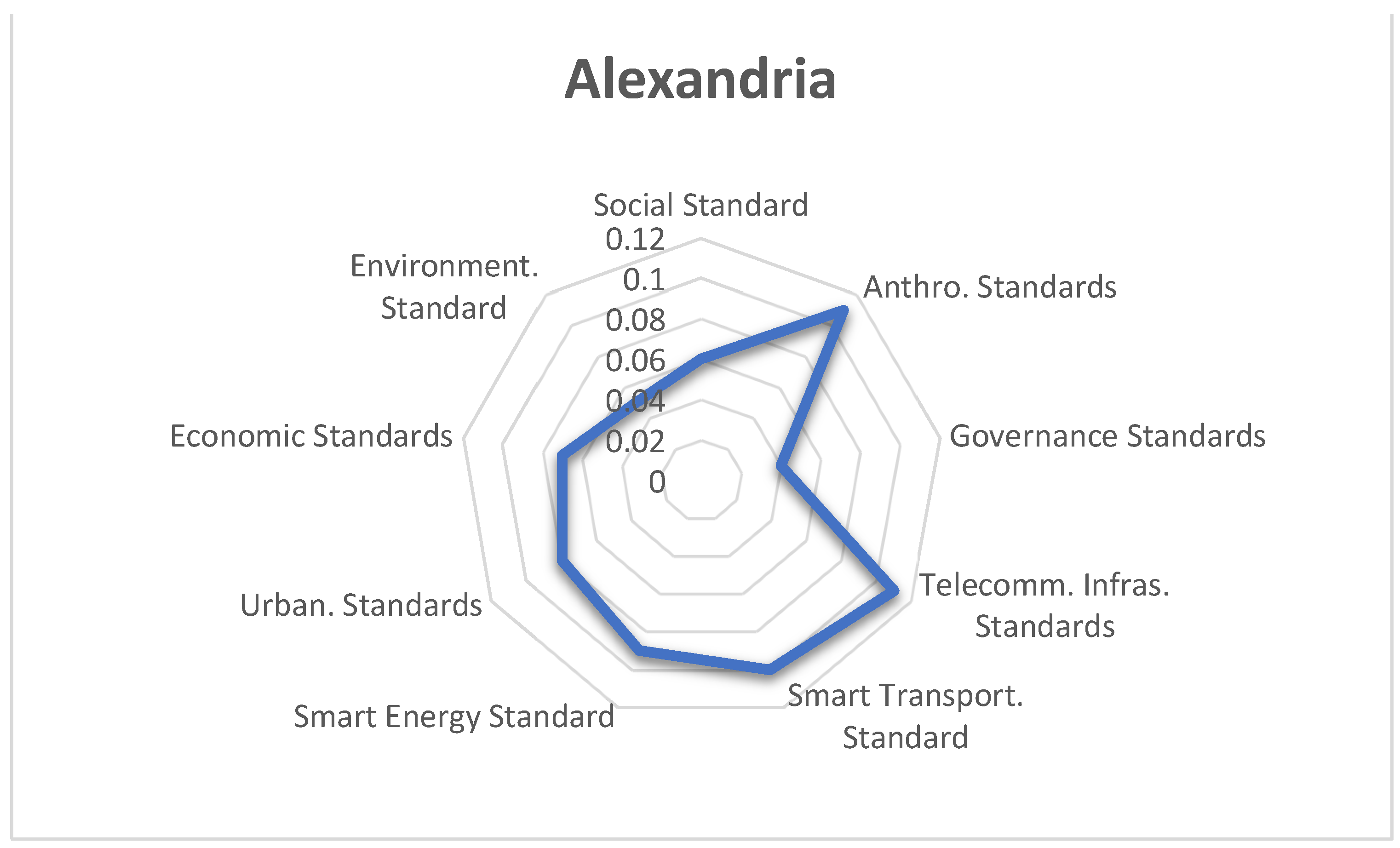 Urbansci 08 00212 g006