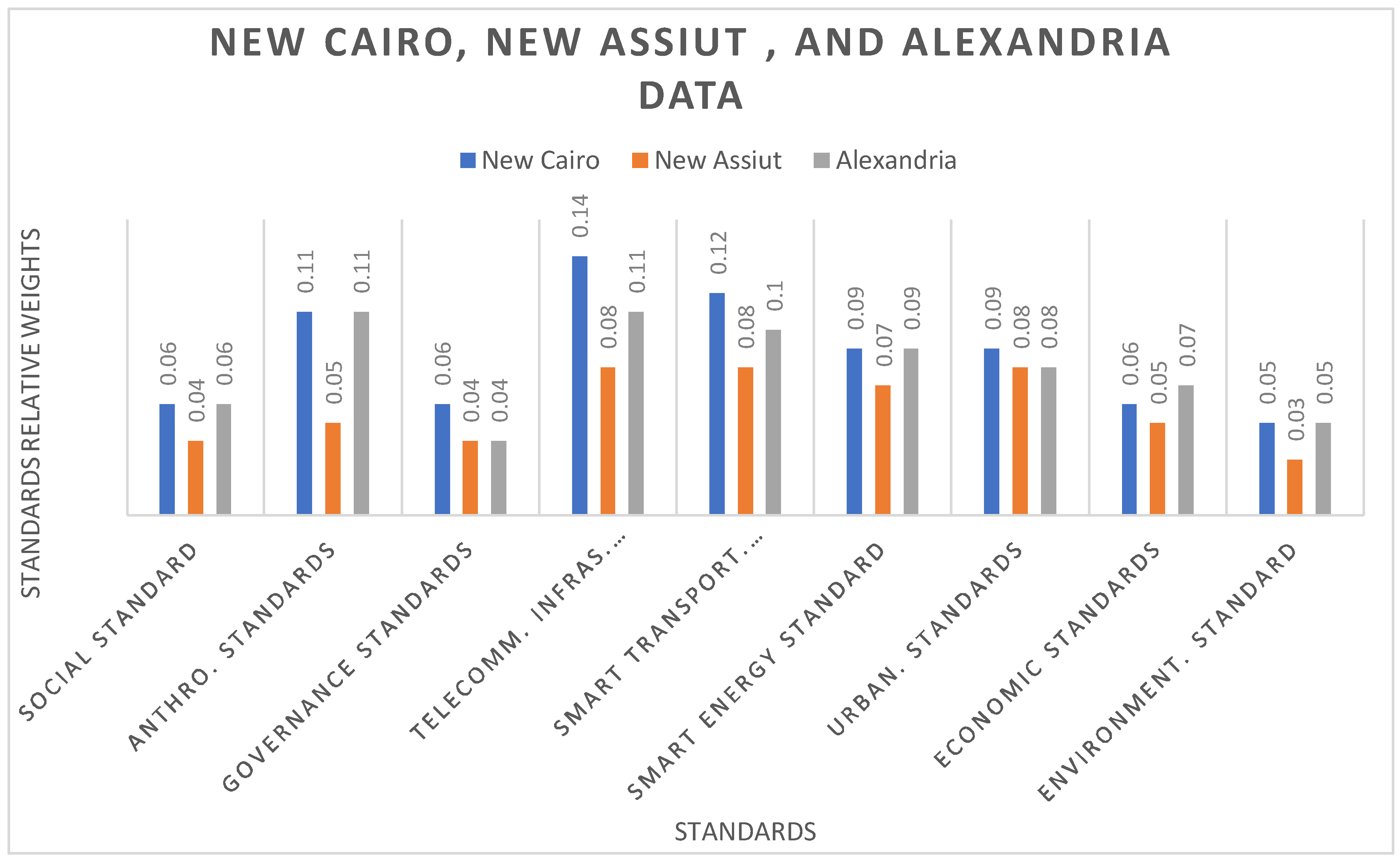Urbansci 08 00212 g007