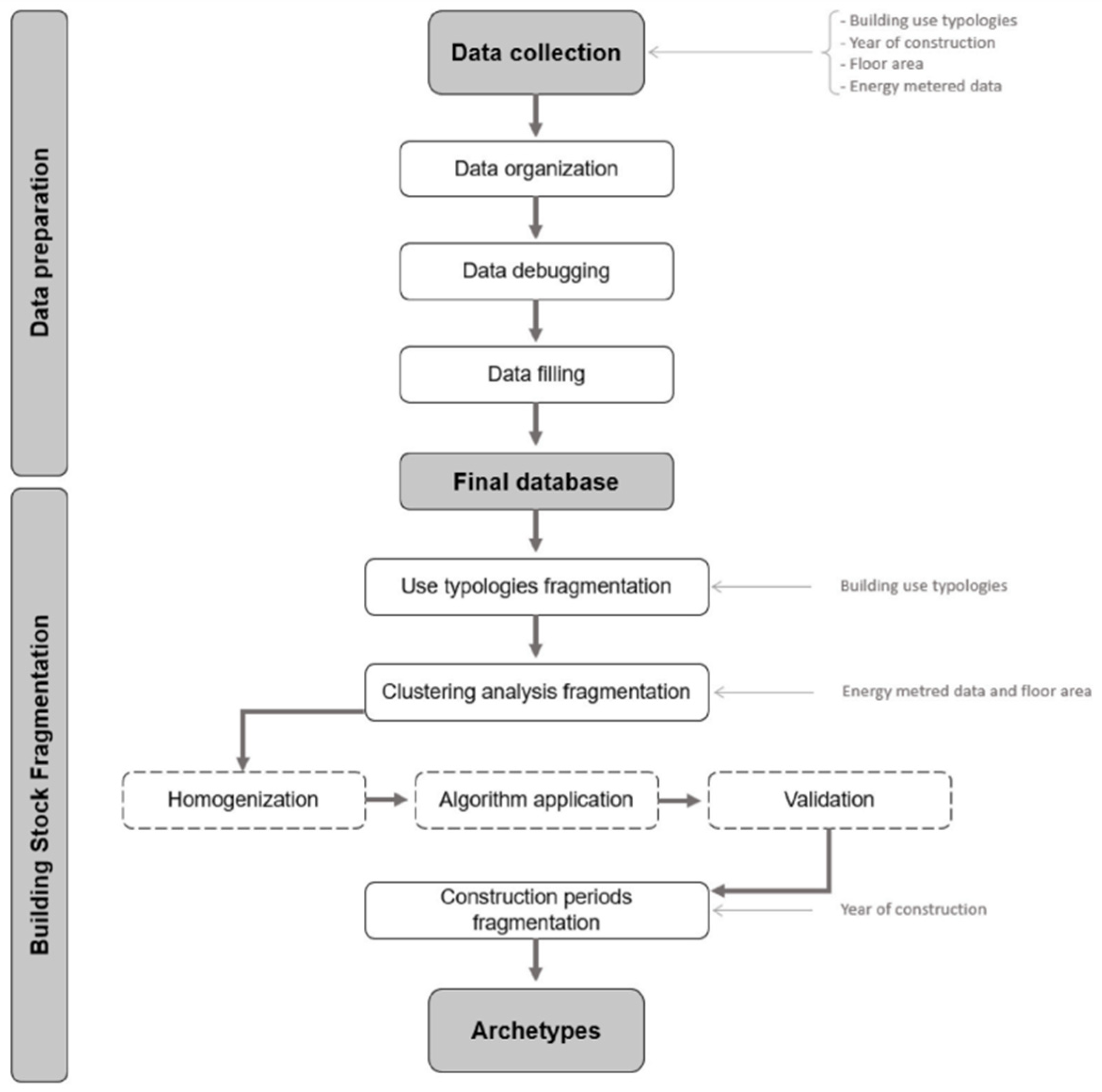 Urbansci 08 00215 g006