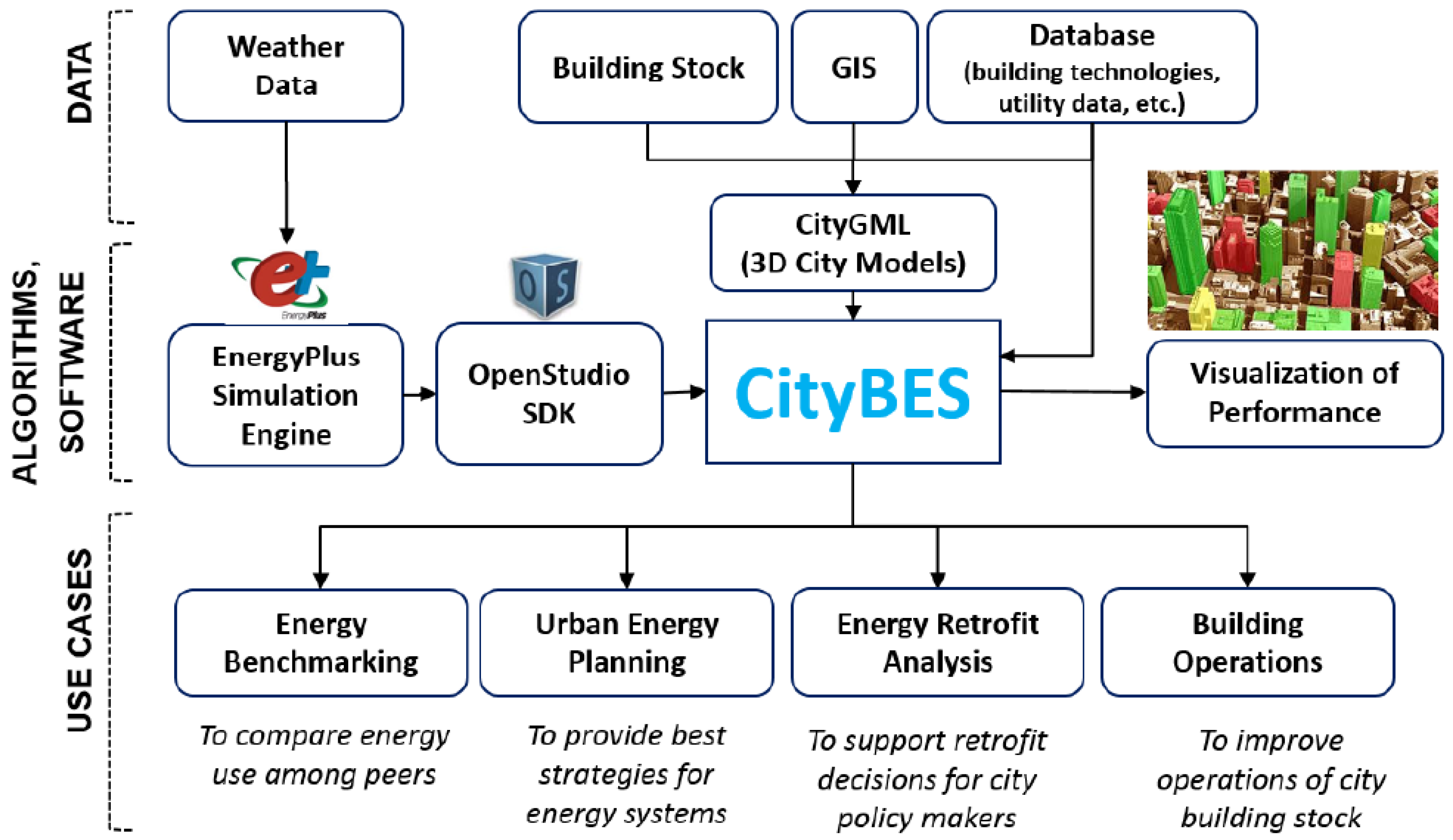 Urbansci 08 00215 g007