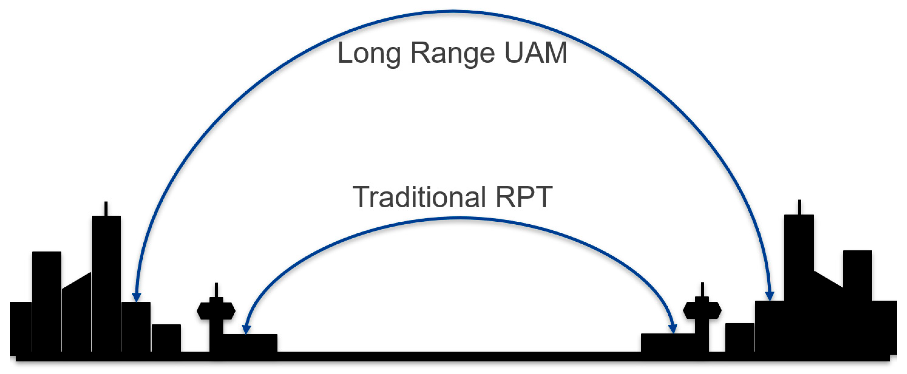 Urbansci 08 00218 g007
