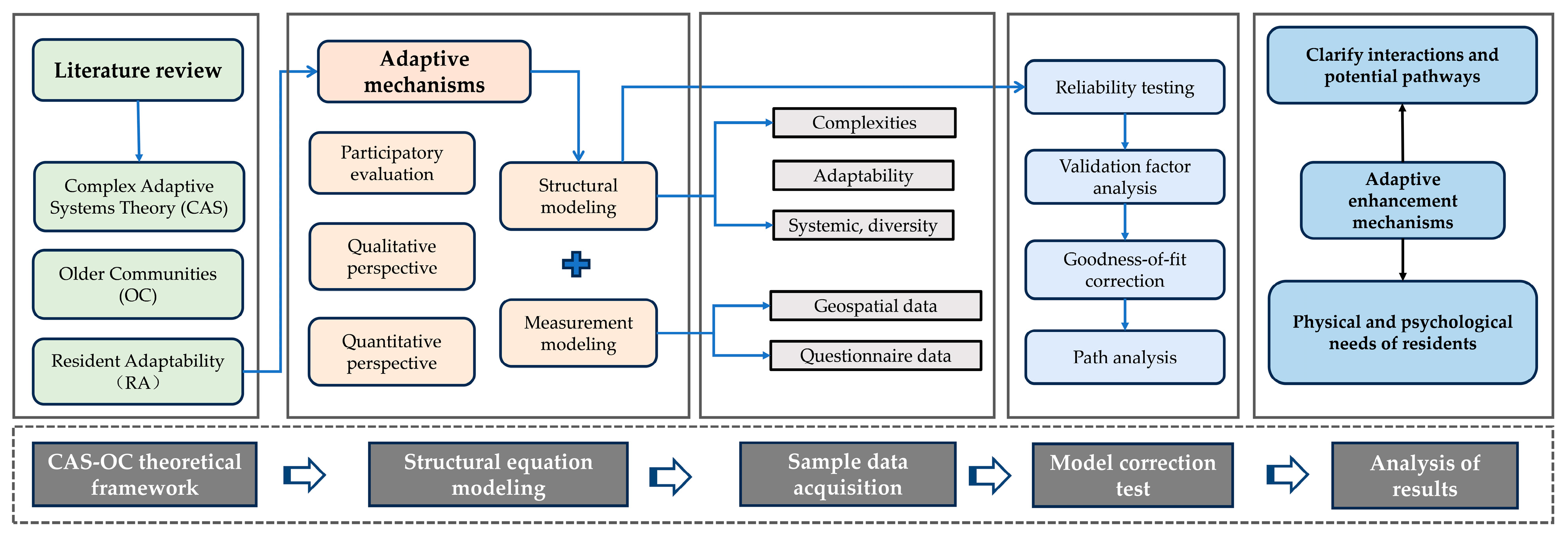 Urbansci 08 00221 g001