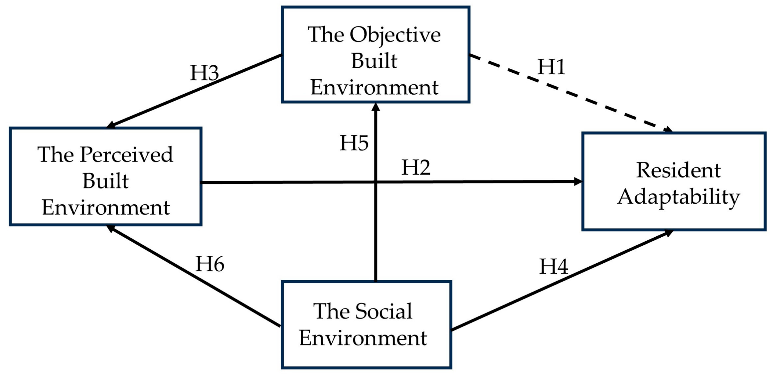 Urbansci 08 00221 g003
