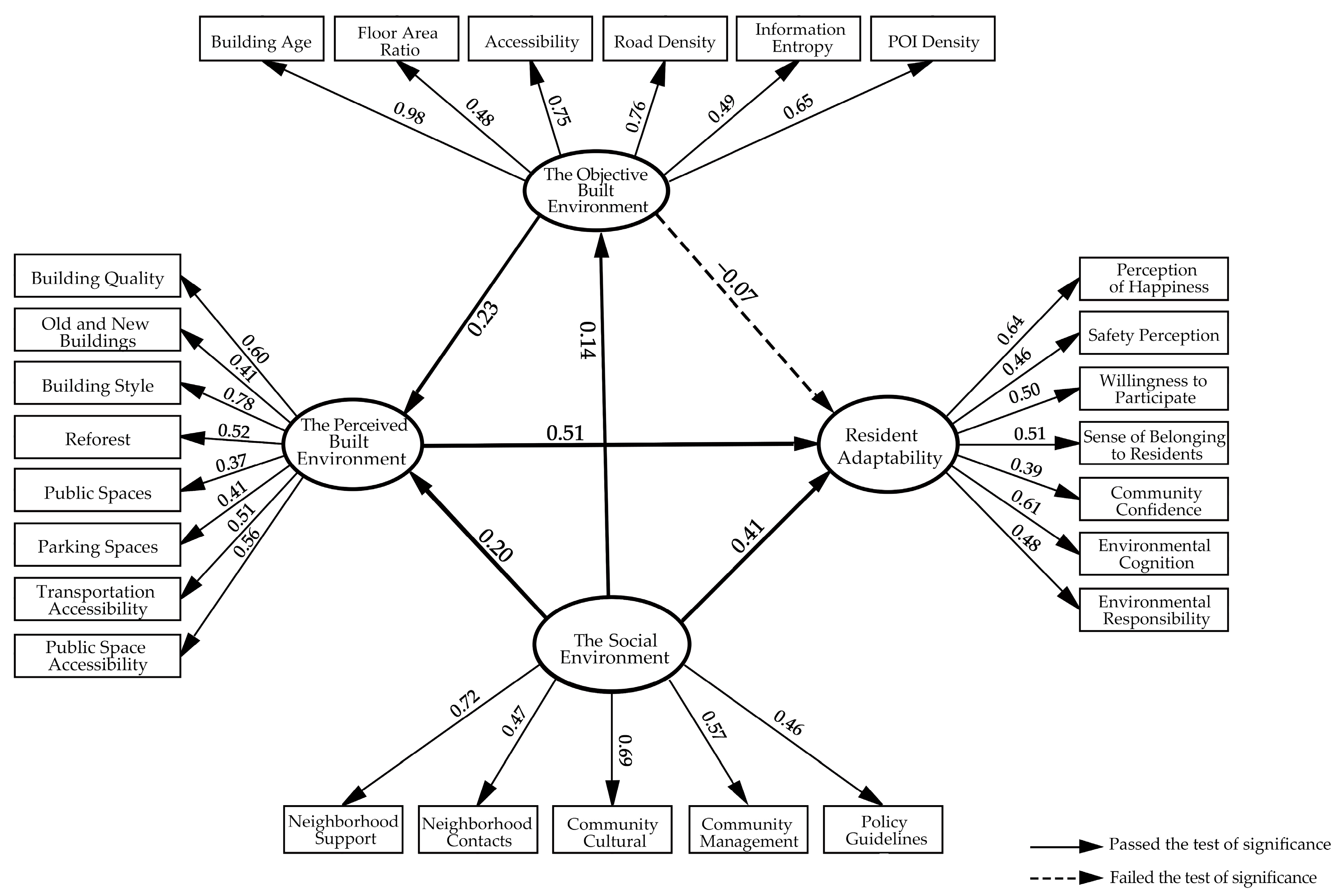 Urbansci 08 00221 g005