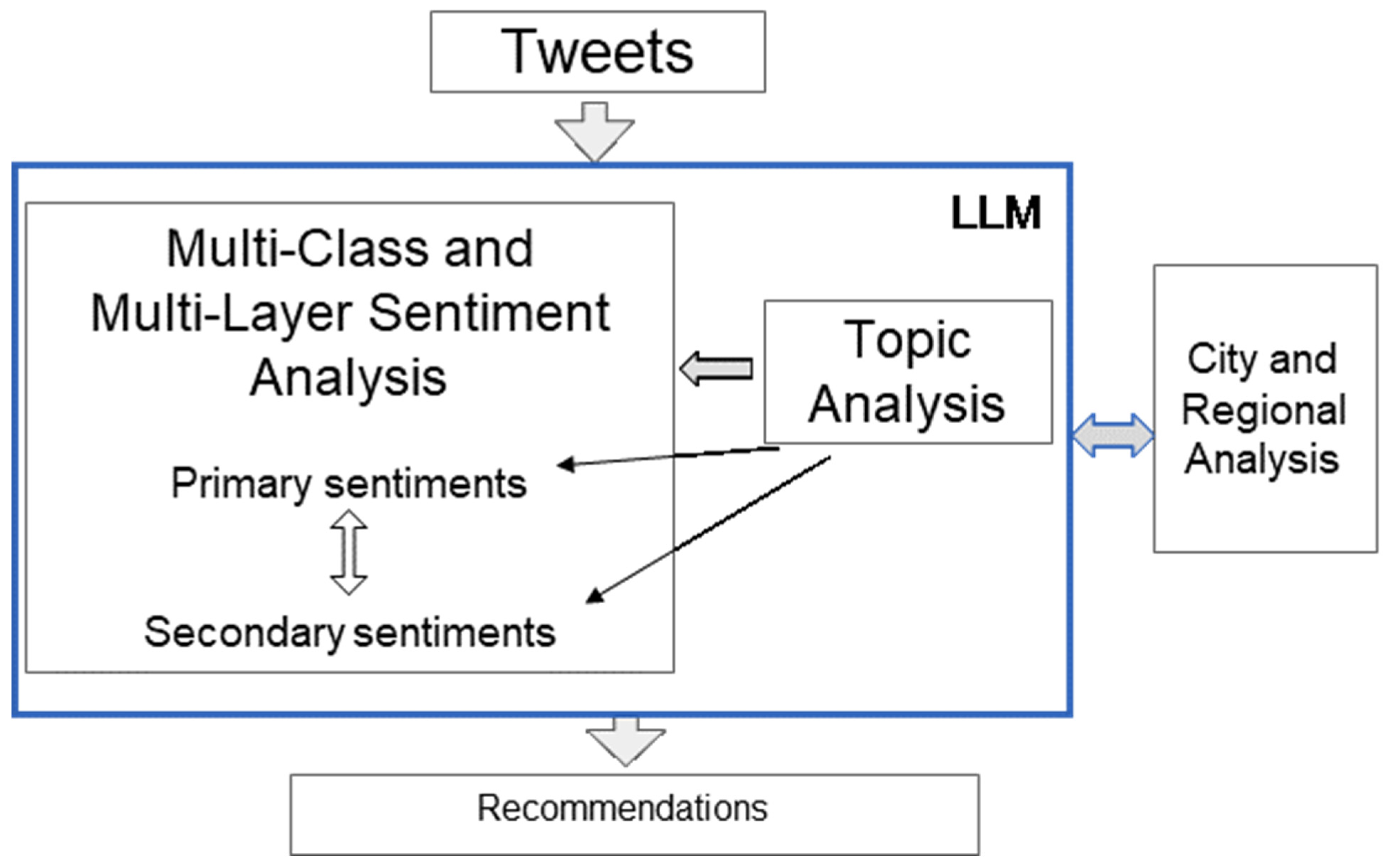 Urbansci 08 00222 g001
