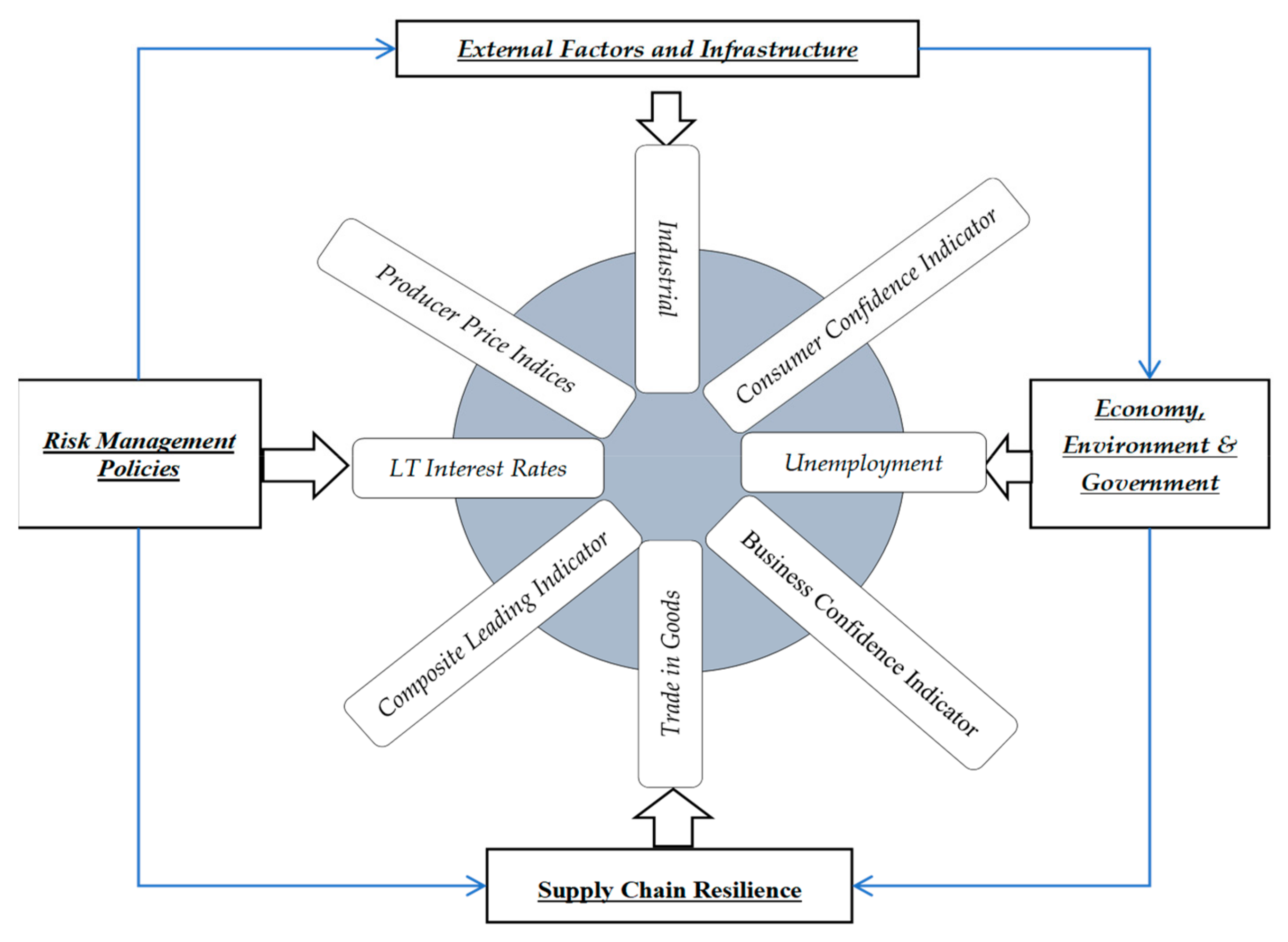 Urbansci 08 00223 g001