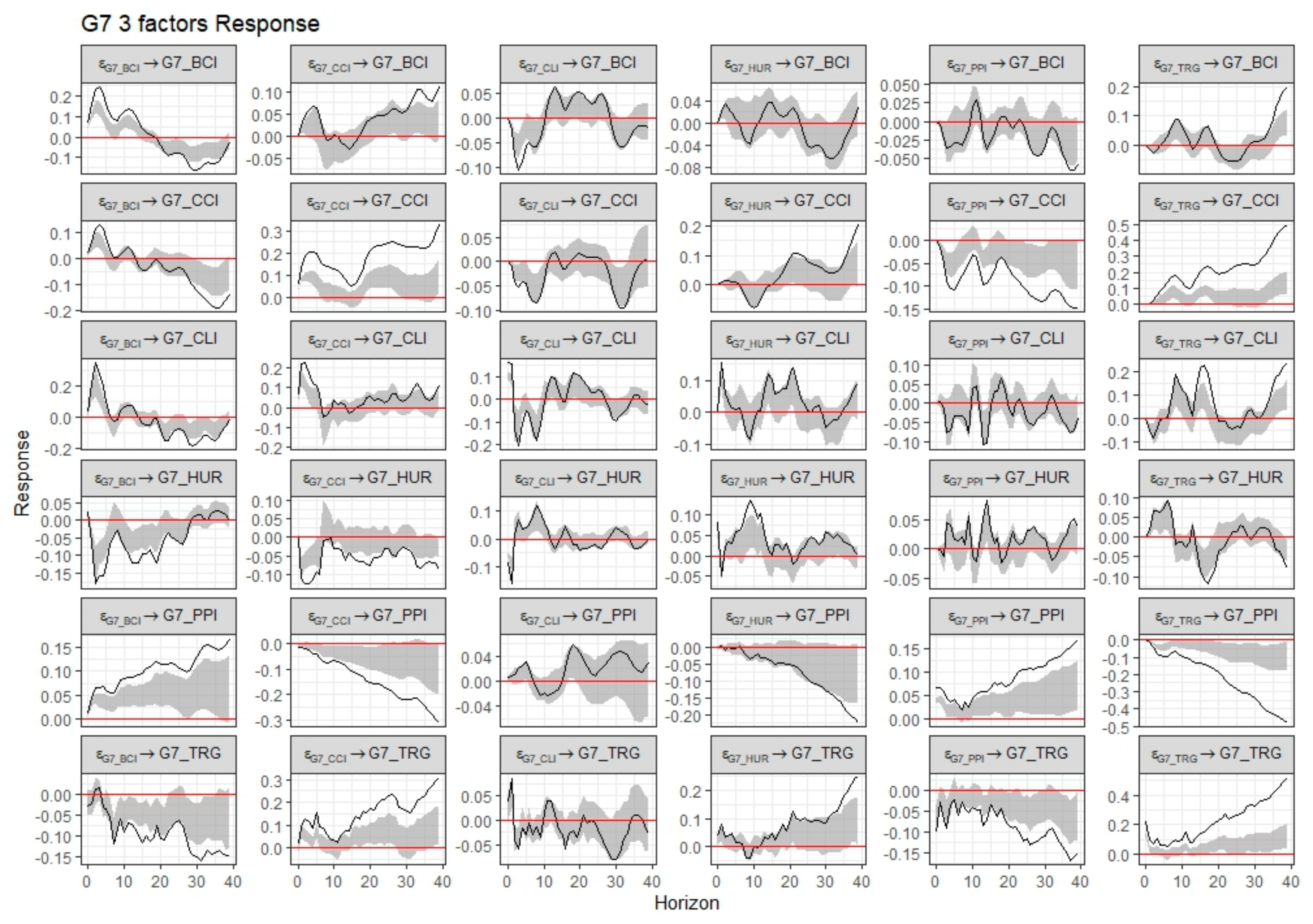 Urbansci 08 00223 g005