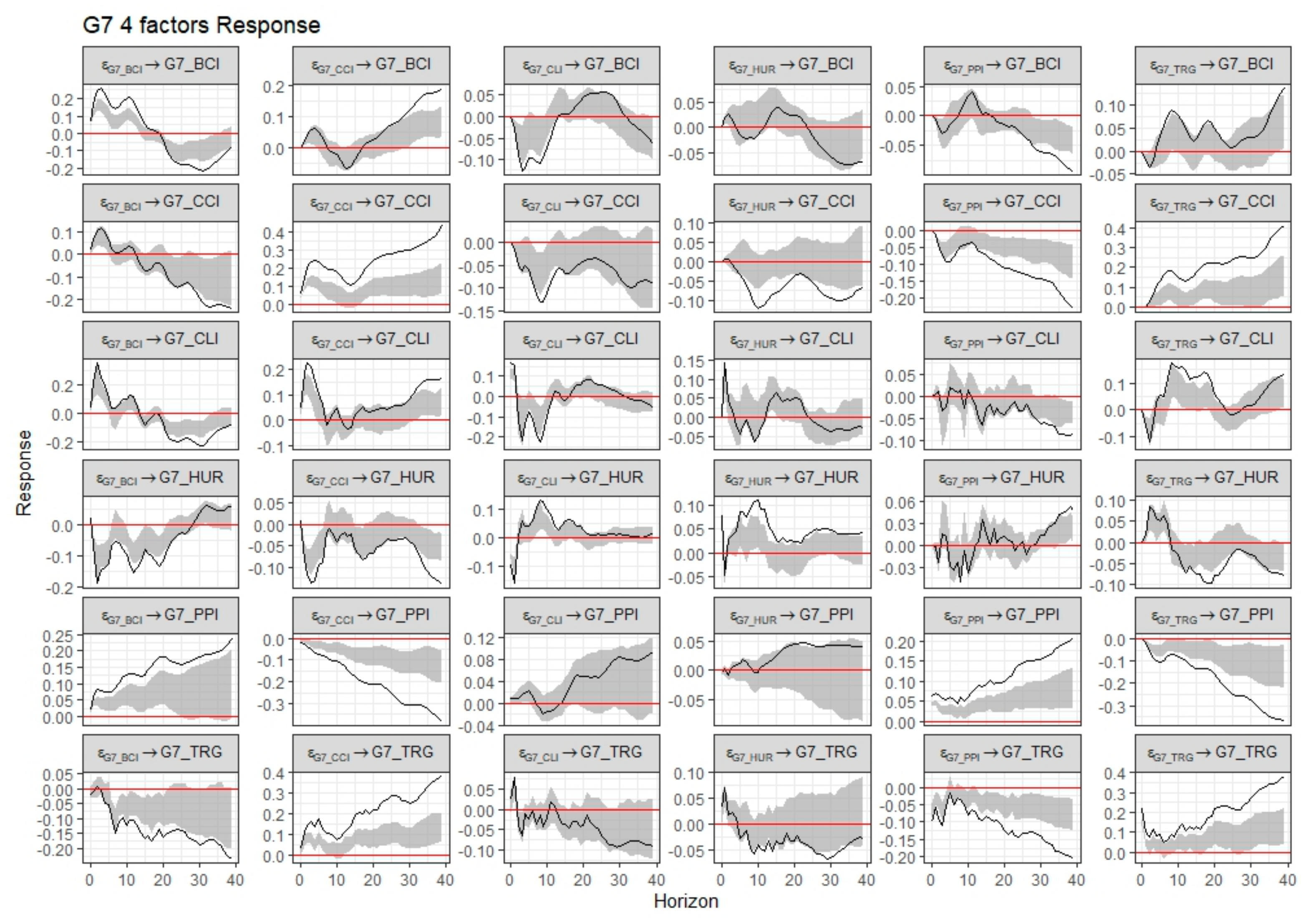 Urbansci 08 00223 g007