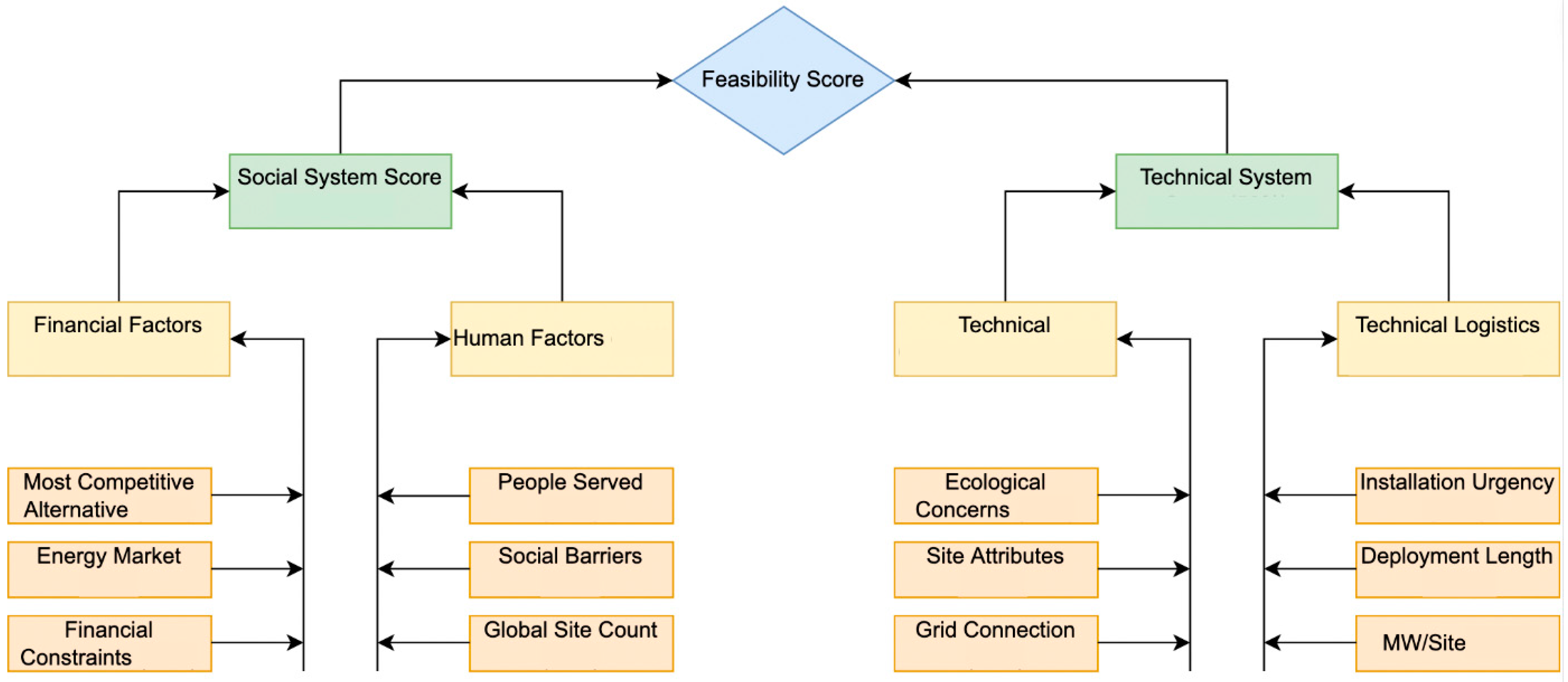 Urbansci 08 00226 g001