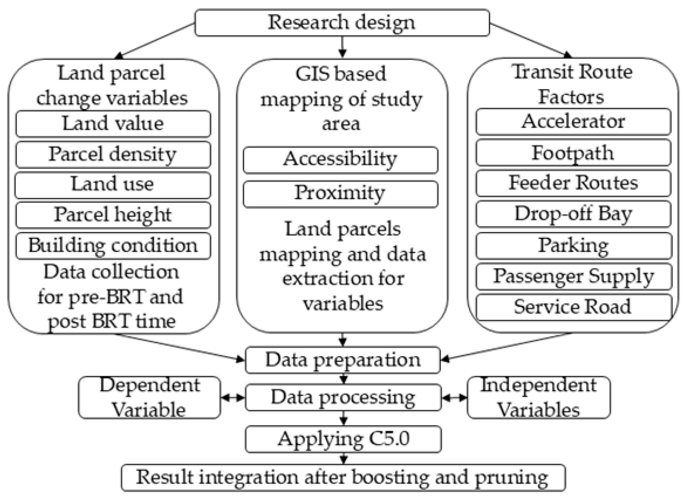 Urbansci 08 00227 g001