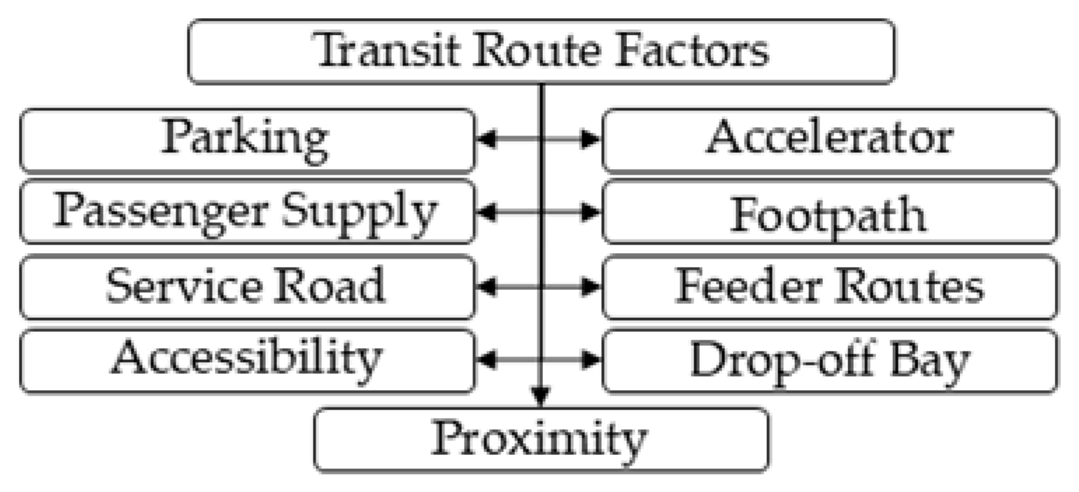 Urbansci 08 00227 g004