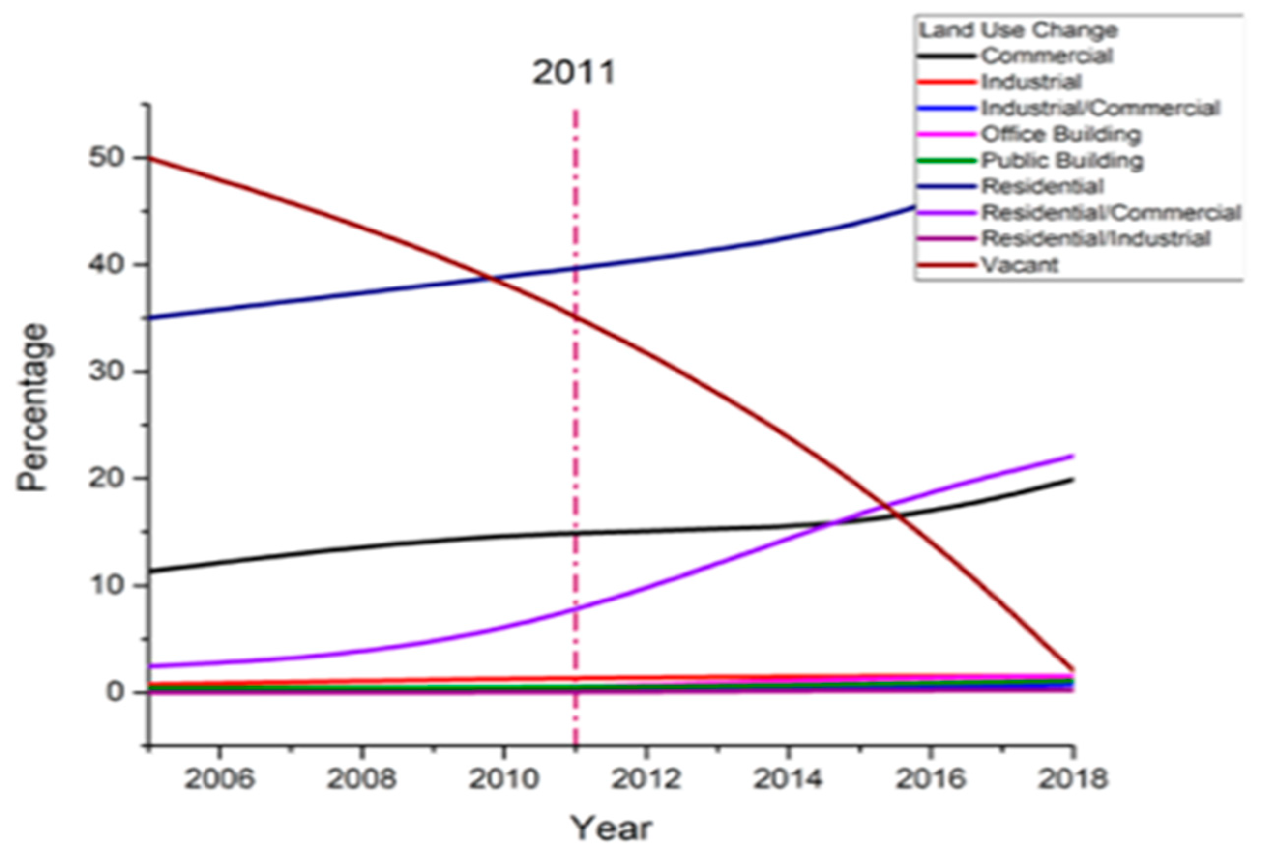 Urbansci 08 00227 g005