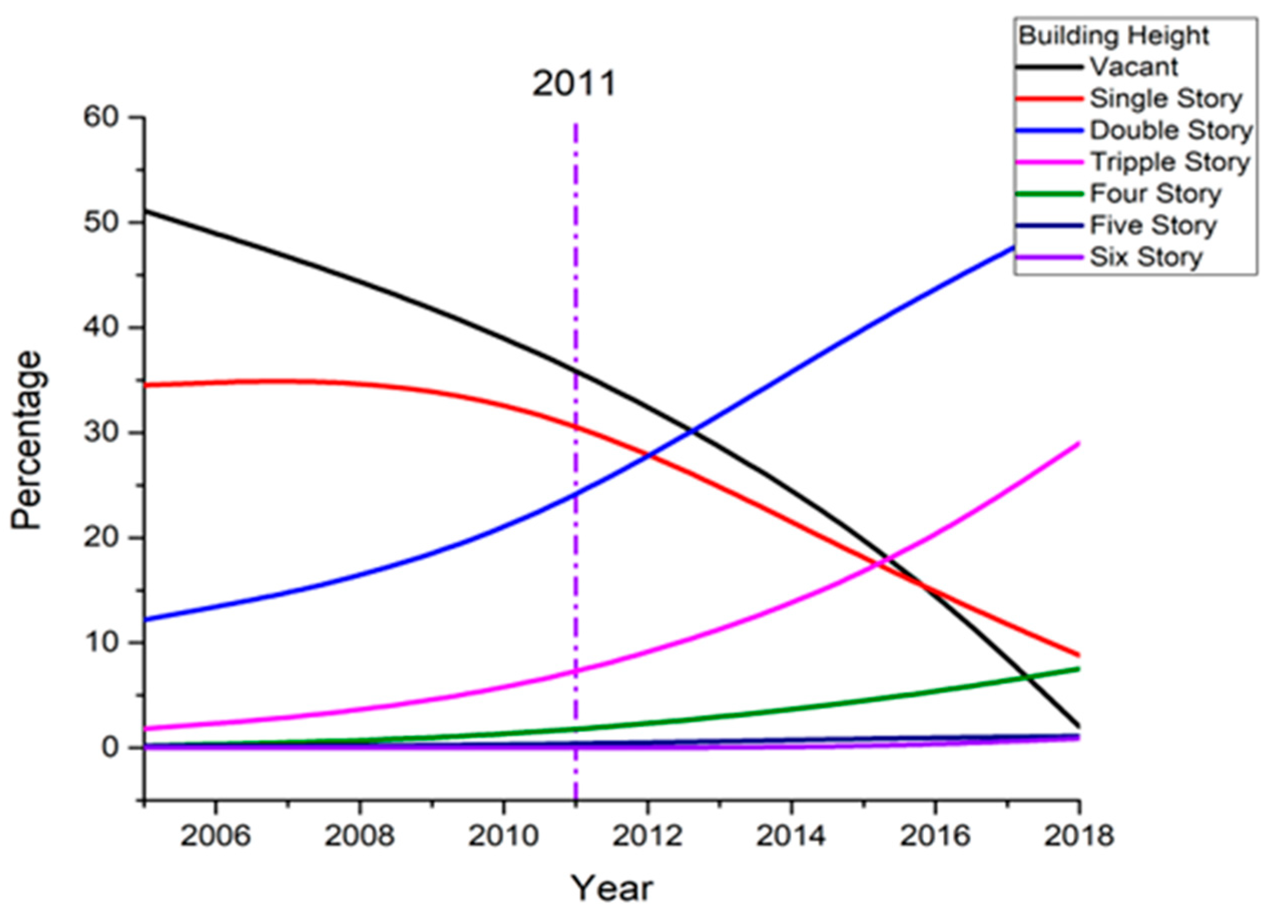 Urbansci 08 00227 g006