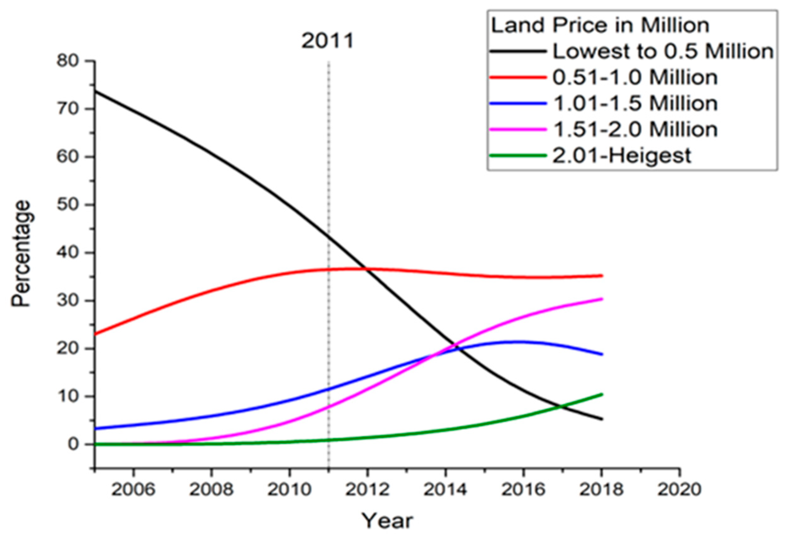 Urbansci 08 00227 g007