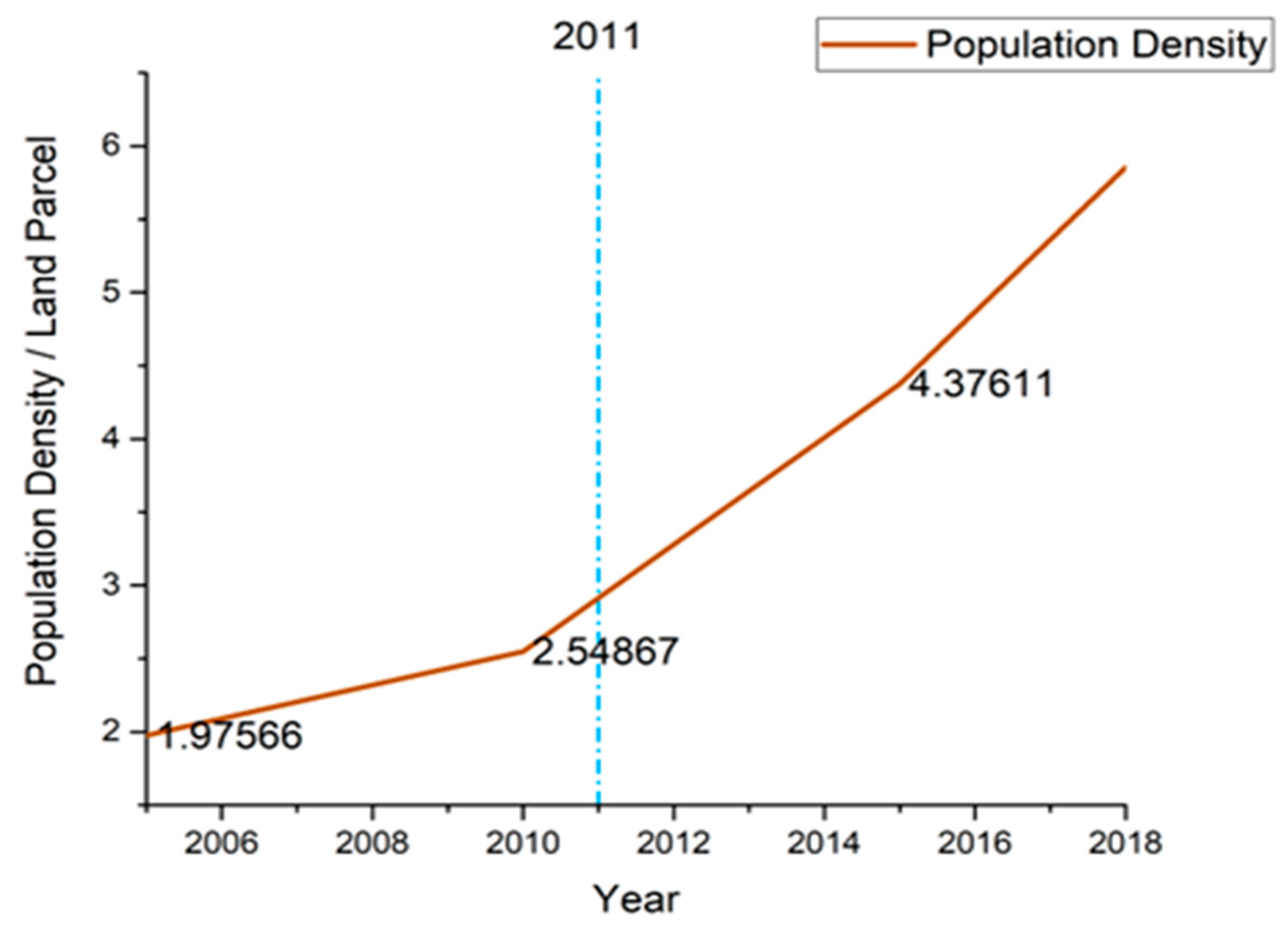 Urbansci 08 00227 g010