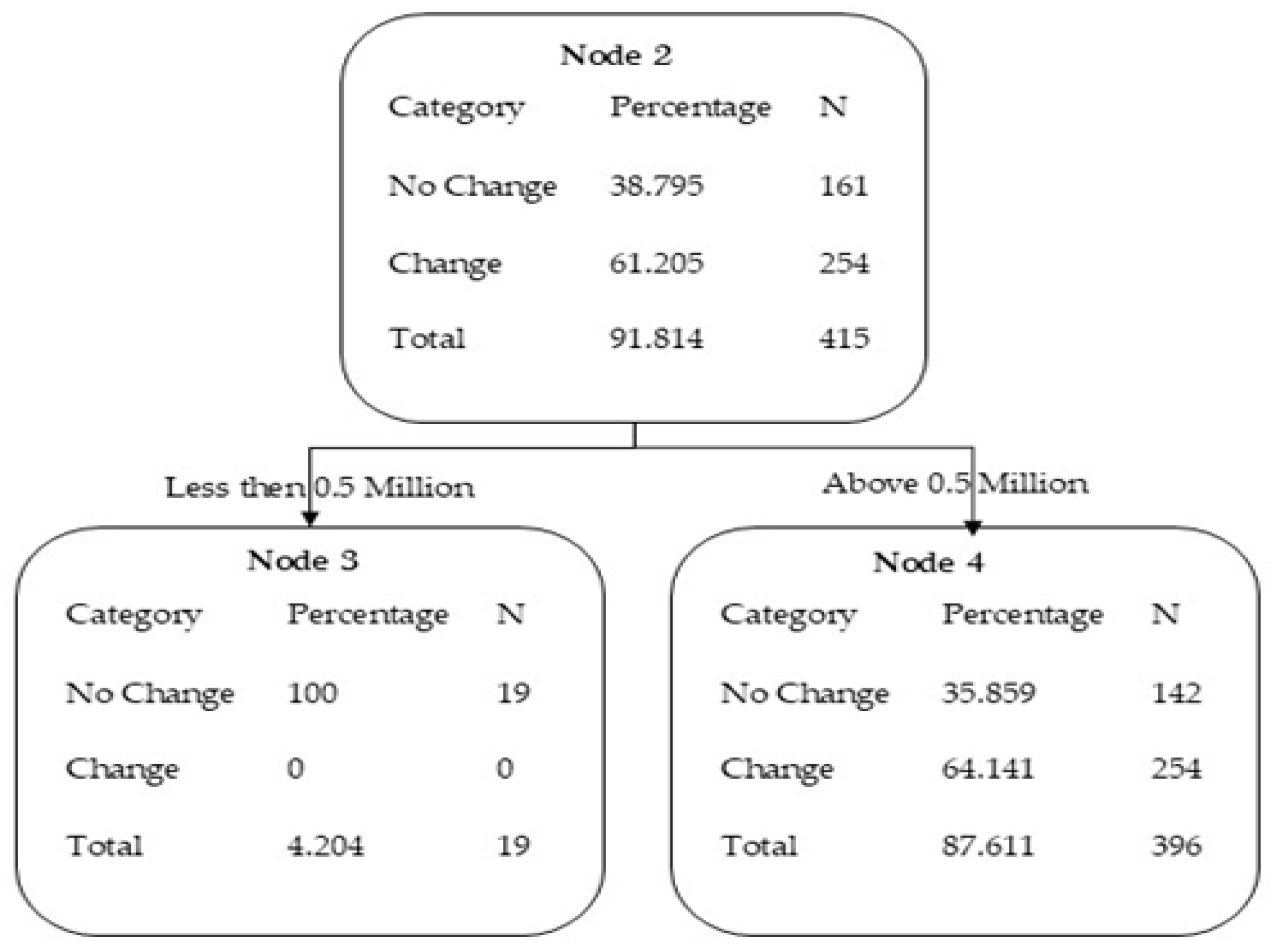 Urbansci 08 00227 g014