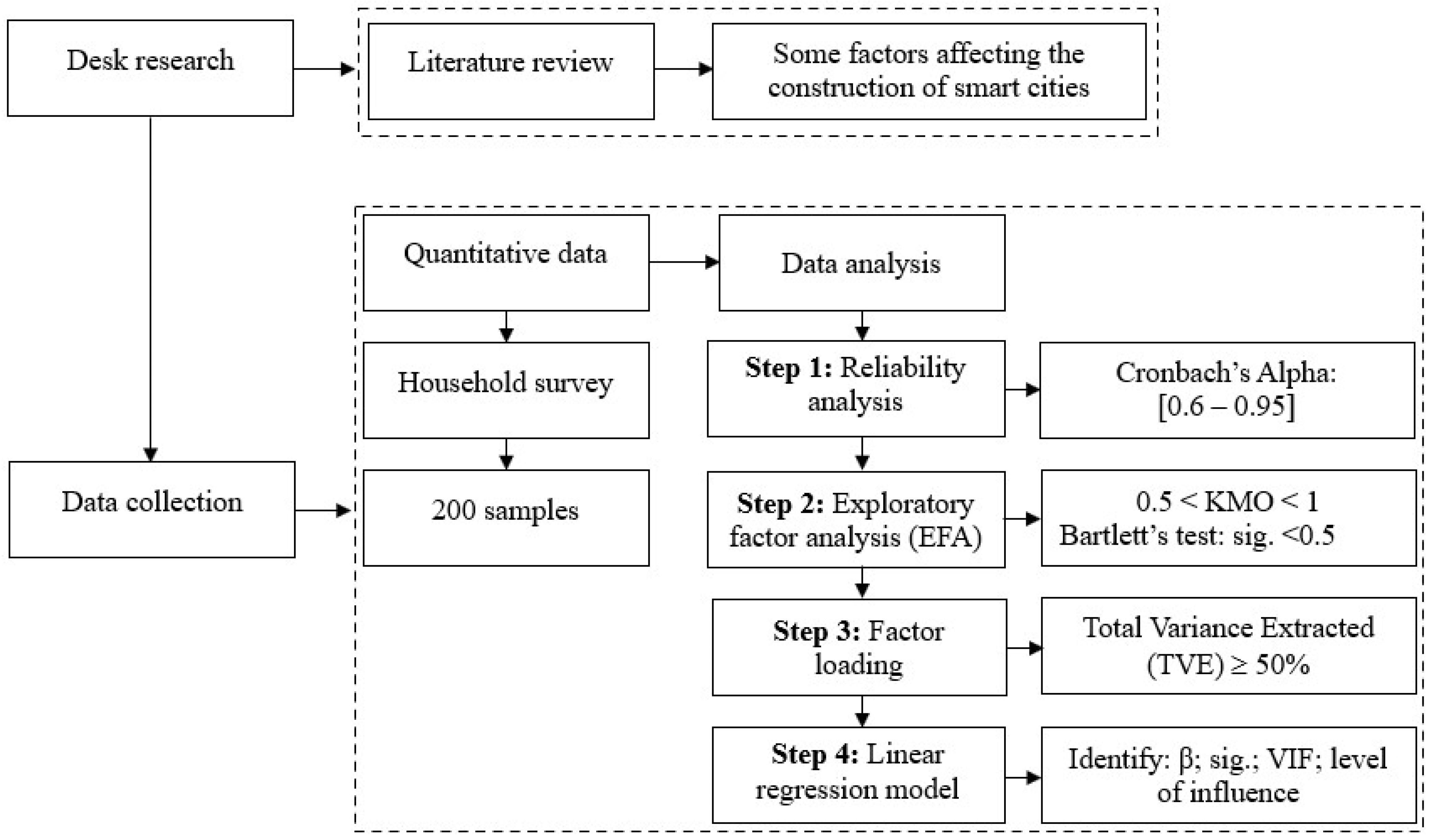 Urbansci 08 00232 g002