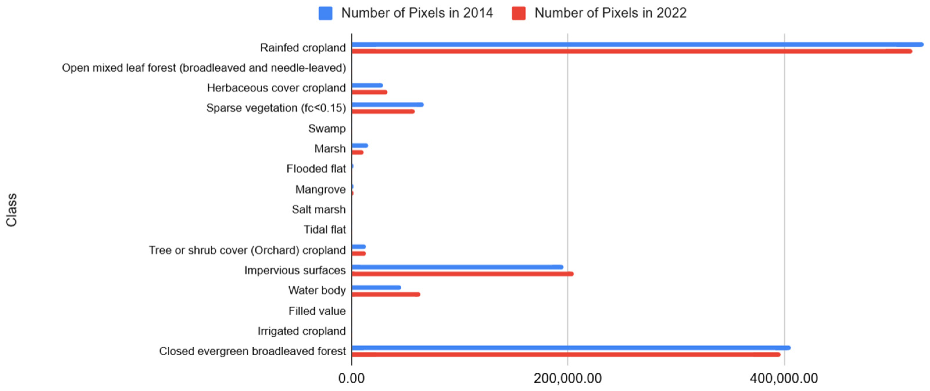 Urbansci 08 00234 g008