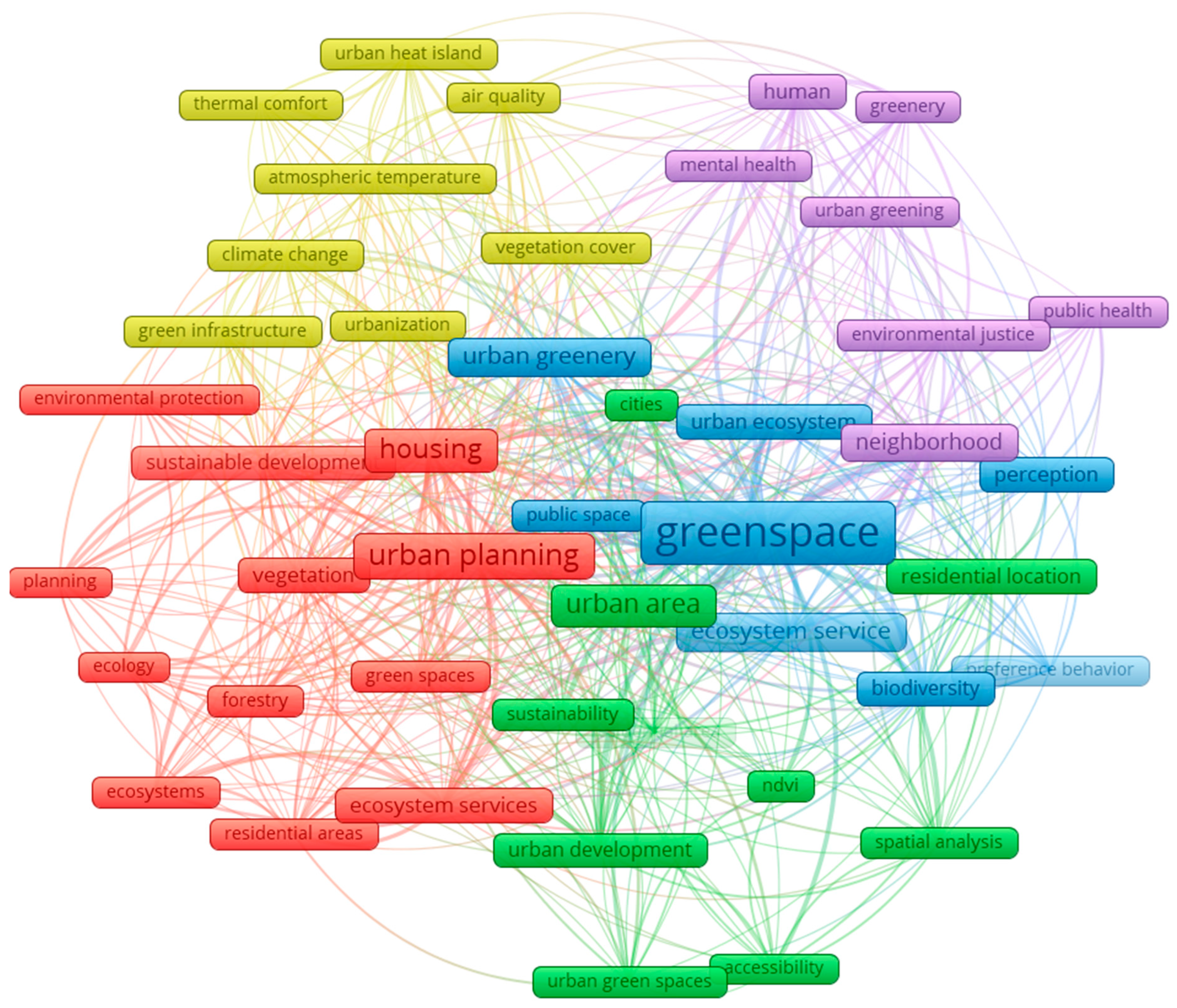 Urbansci 08 00235 g001 Urbansci 08 00235 g001