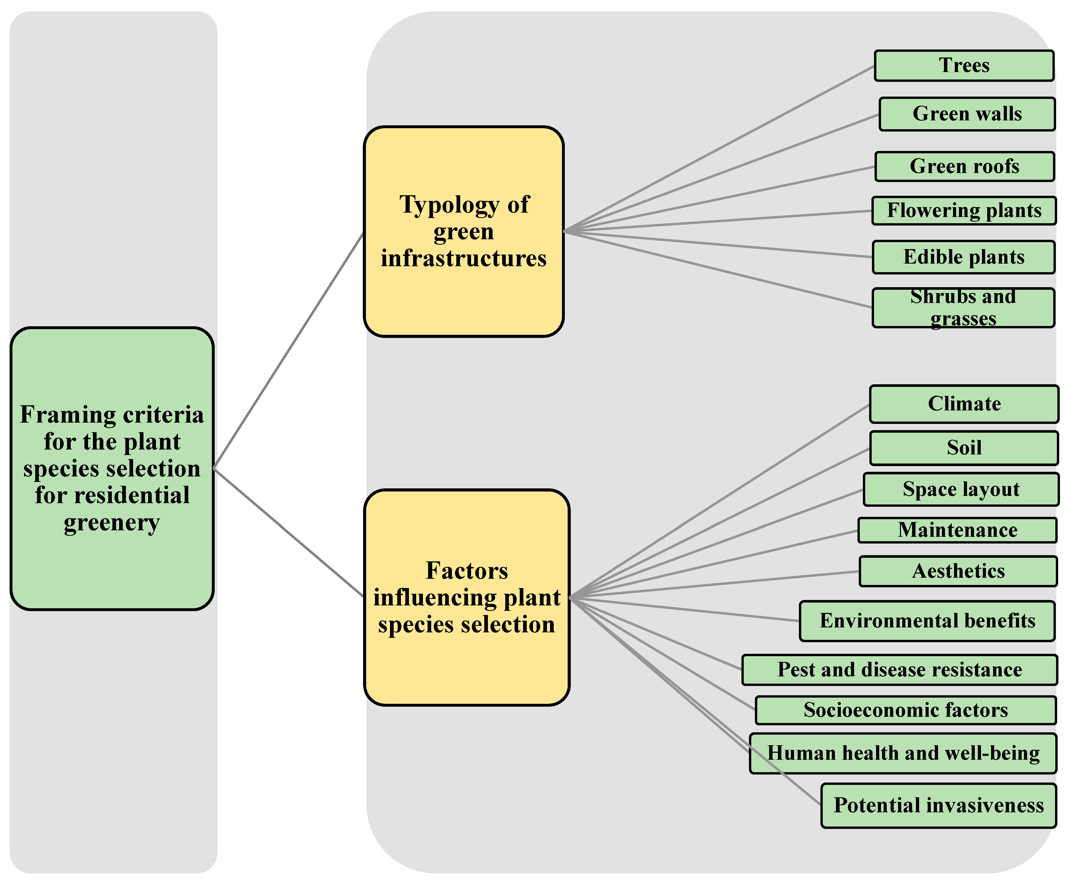 Urbansci 08 00235 g003 Urbansci 08 00235 g003