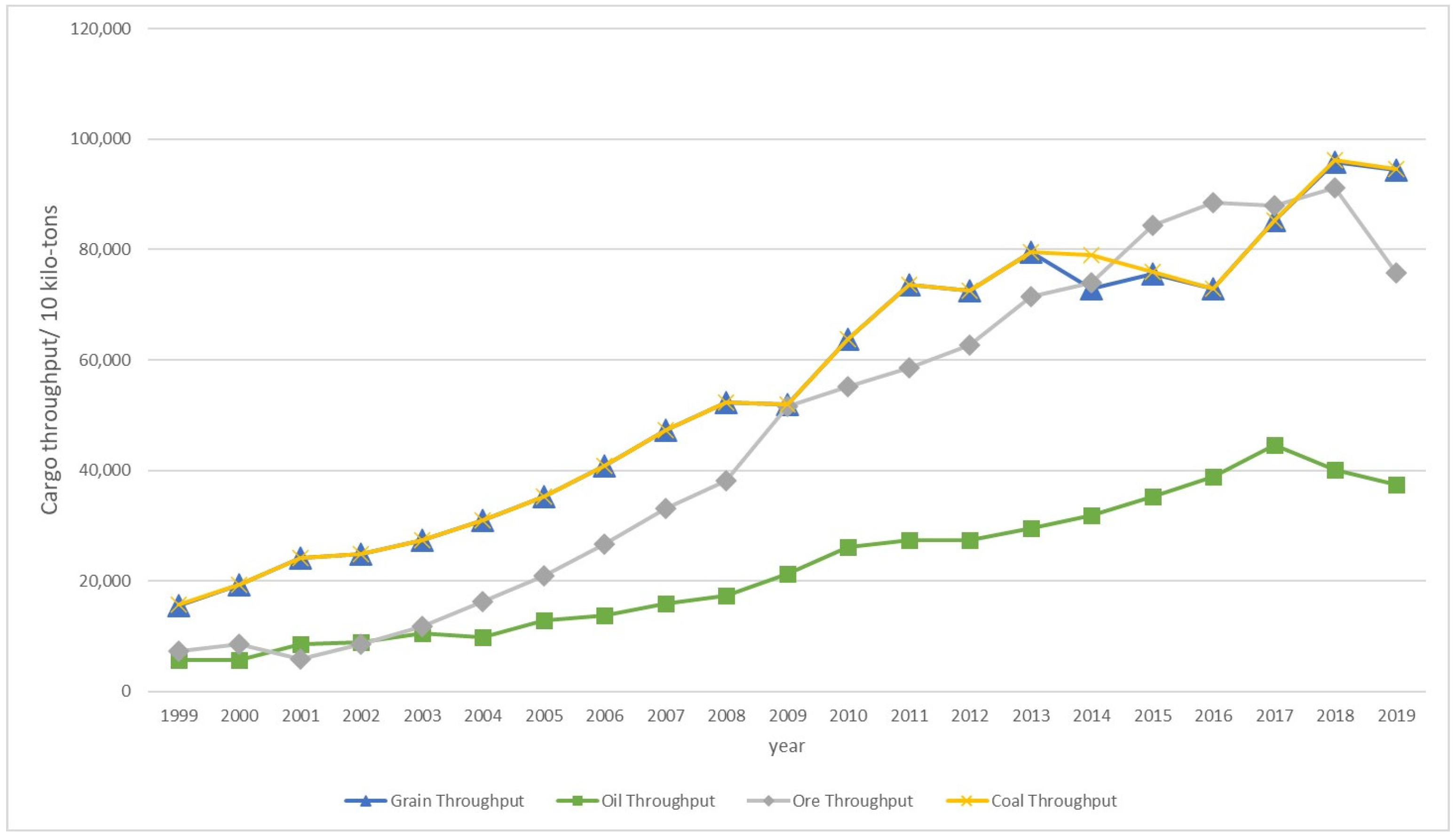 Urbansci 08 00237 g002