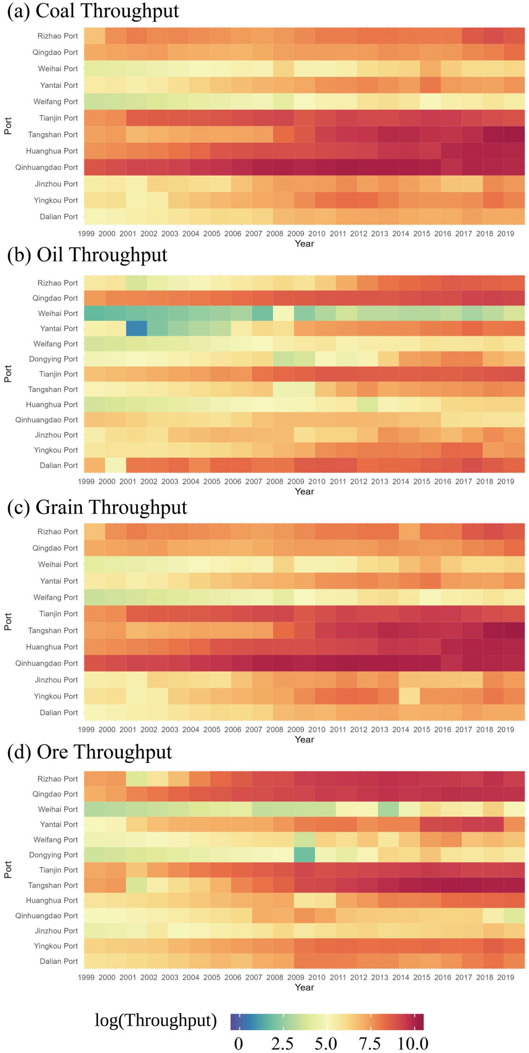 Urbansci 08 00237 g003