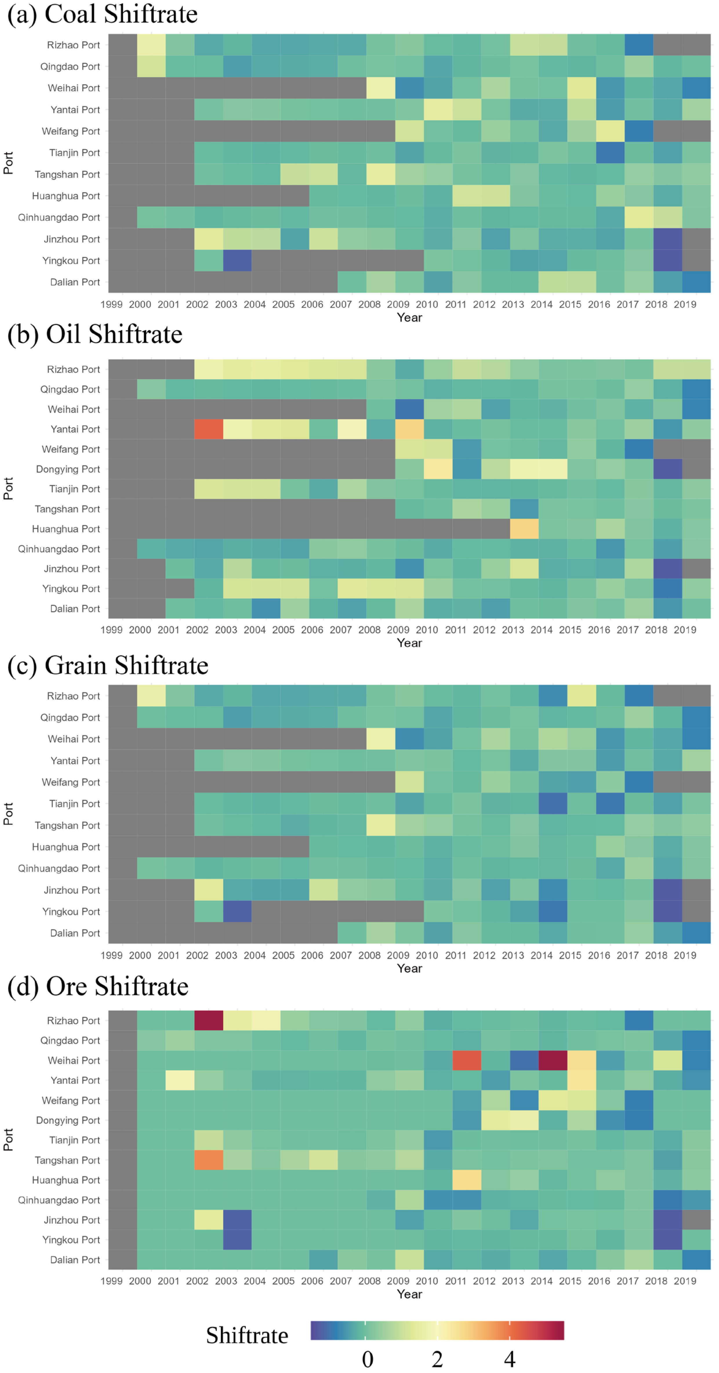 Urbansci 08 00237 g005