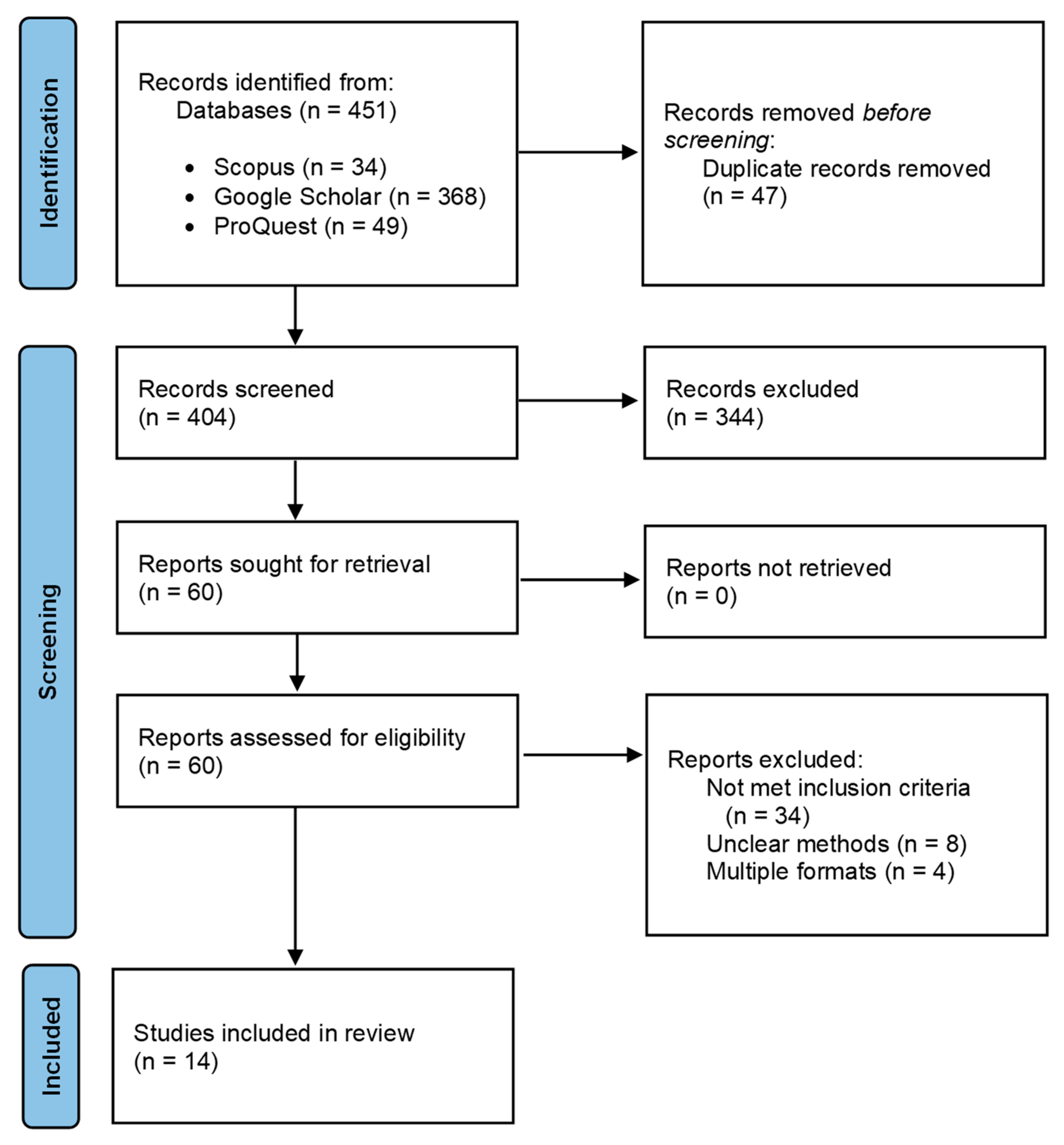 Urbansci 08 00238 g001