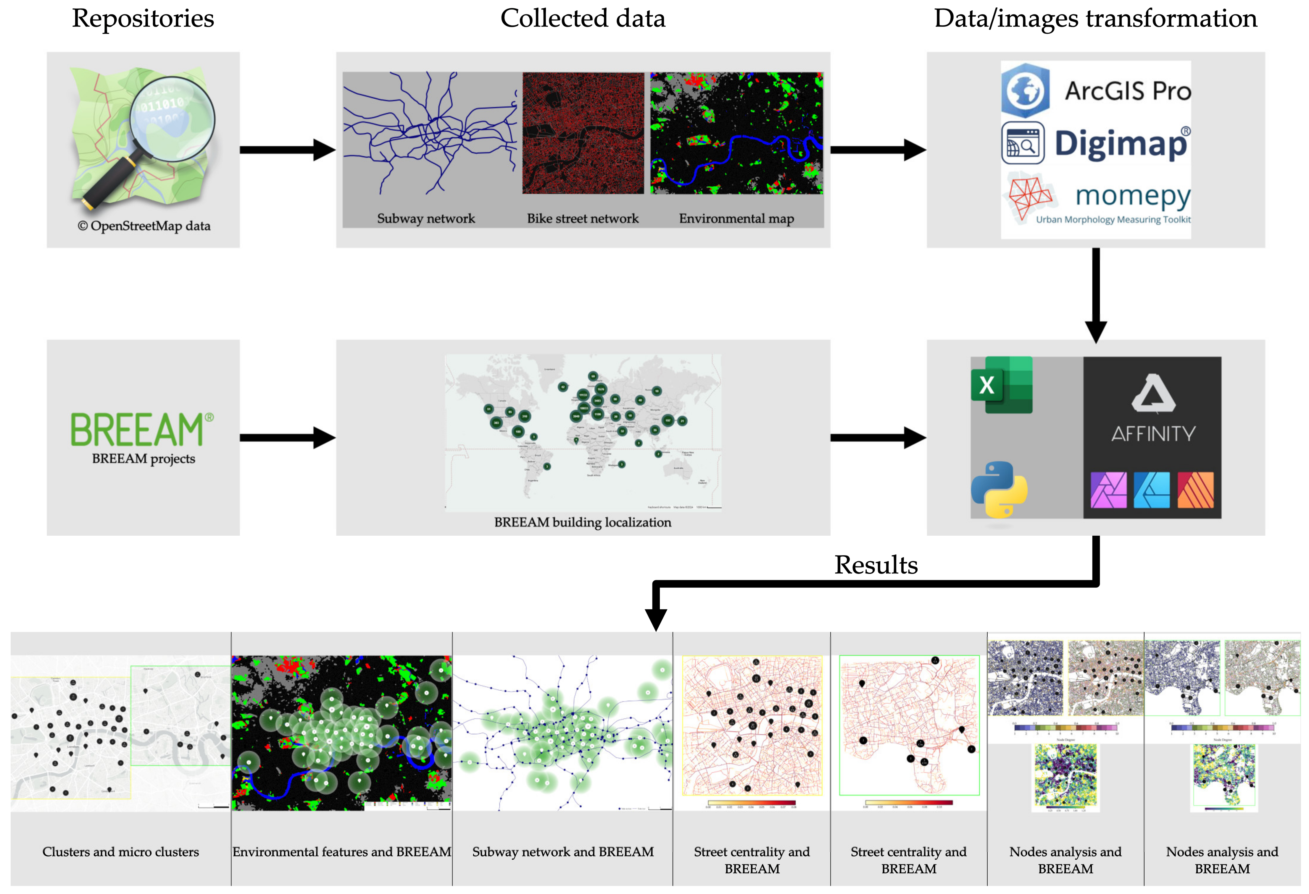 Urbansci 08 00239 g002 Urbansci 08 00239 g002