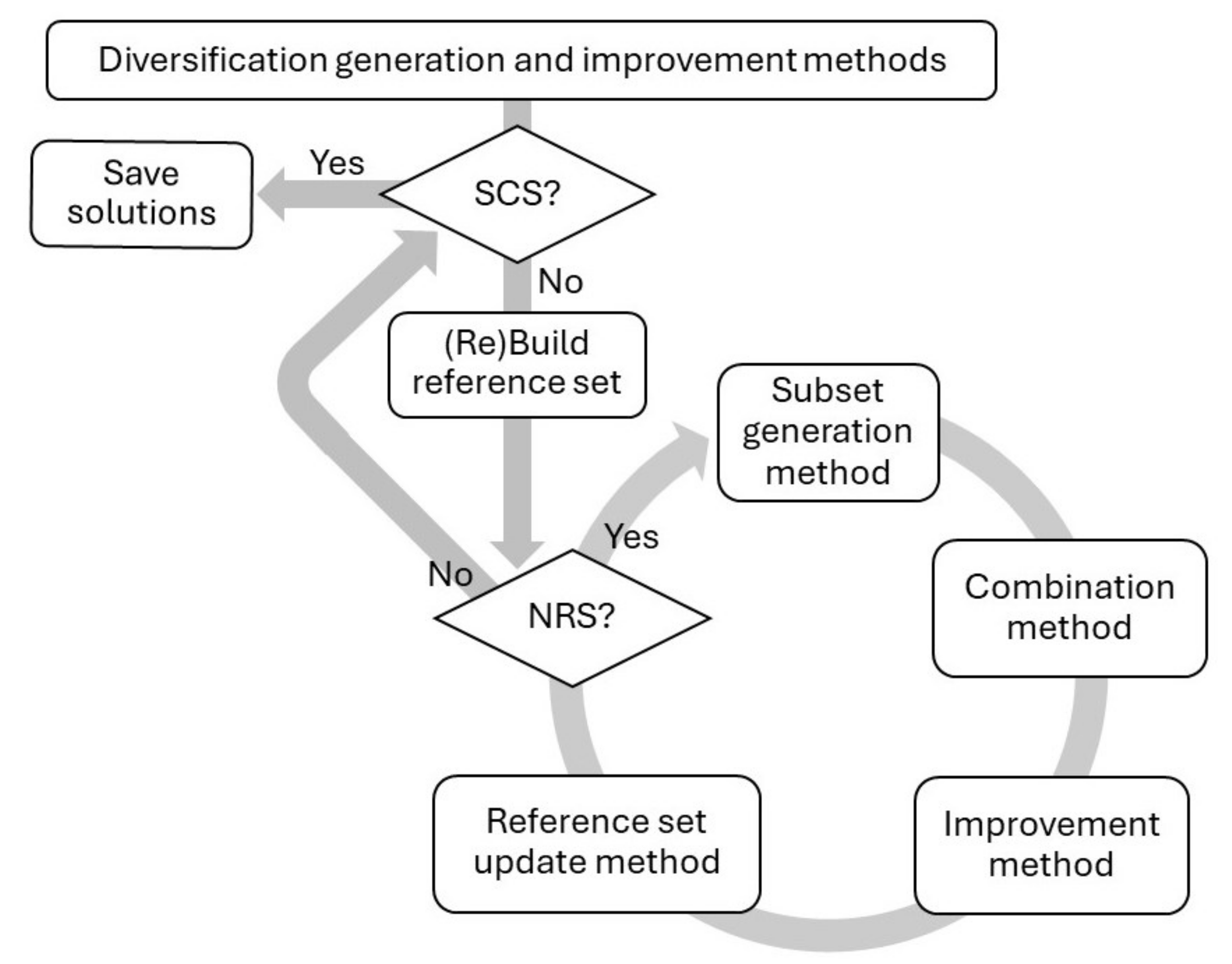 Urbansci 08 00240 g001
