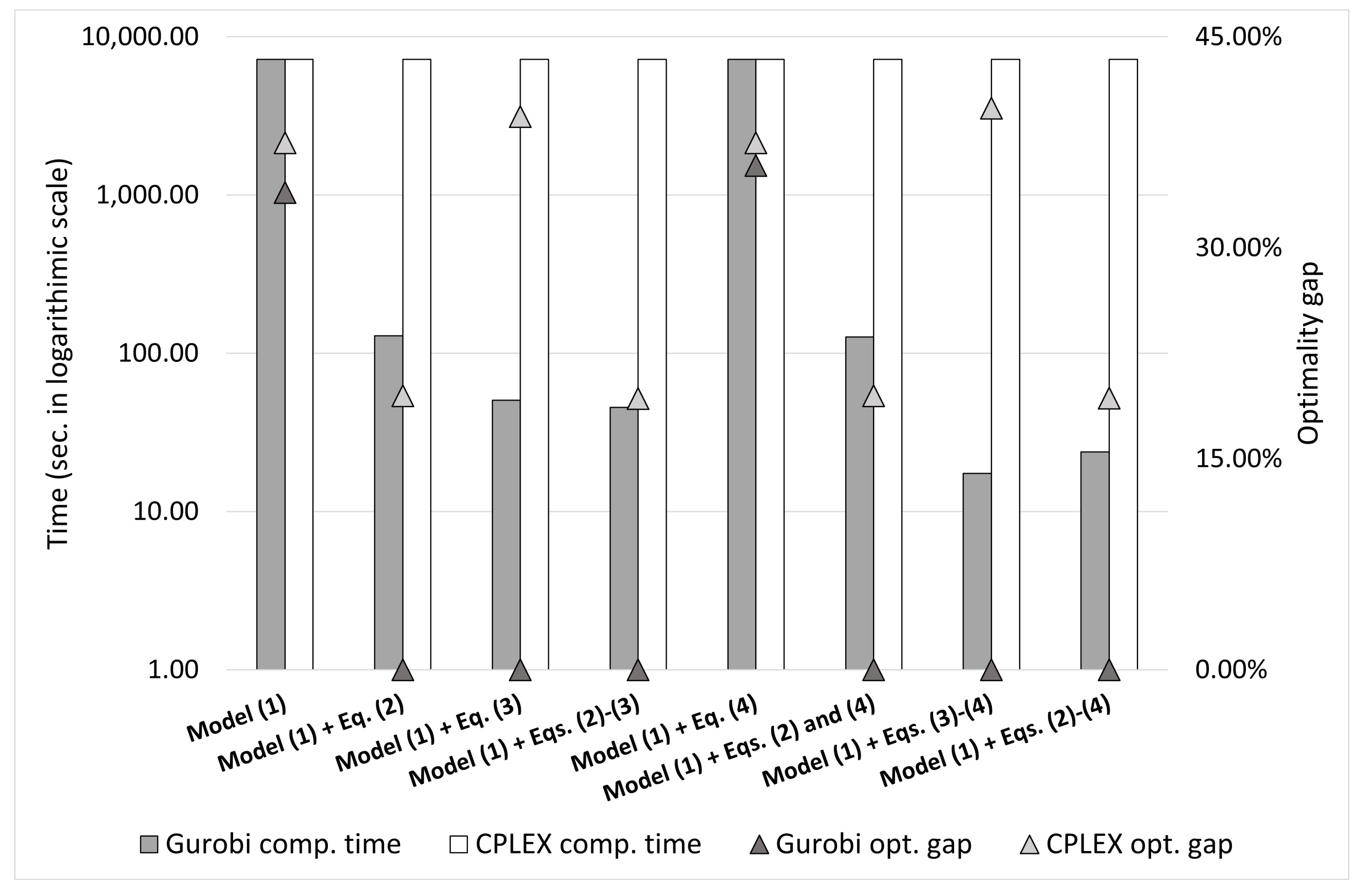 Urbansci 08 00240 g002b