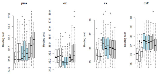 Scatter Search Algorithm for a Waste Collection Problem in an Argentine ...