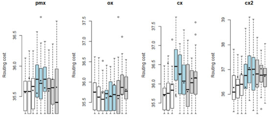 Scatter Search Algorithm for a Waste Collection Problem in an Argentine ...