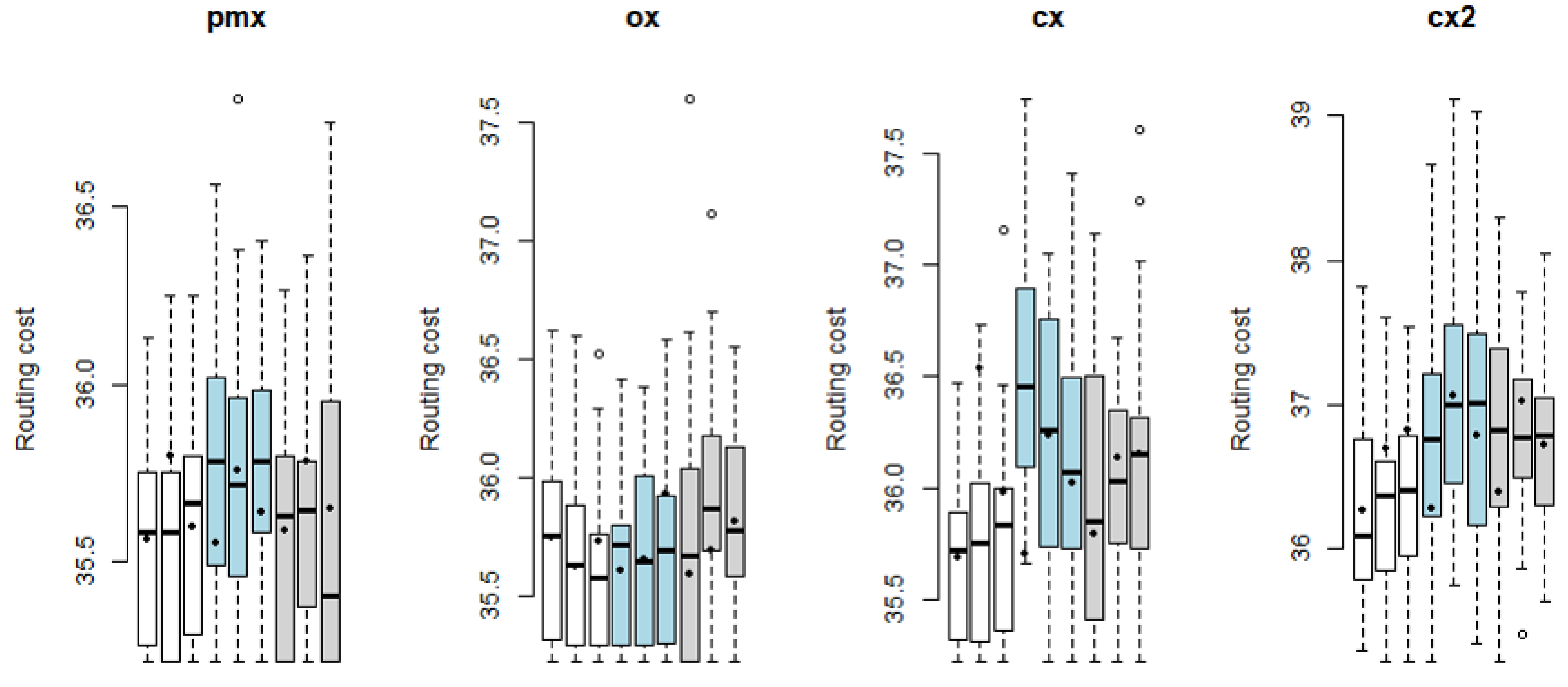 Urbansci 08 00240 g0a3