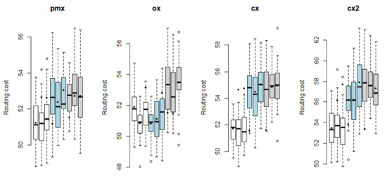 Scatter Search Algorithm for a Waste Collection Problem in an Argentine ...
